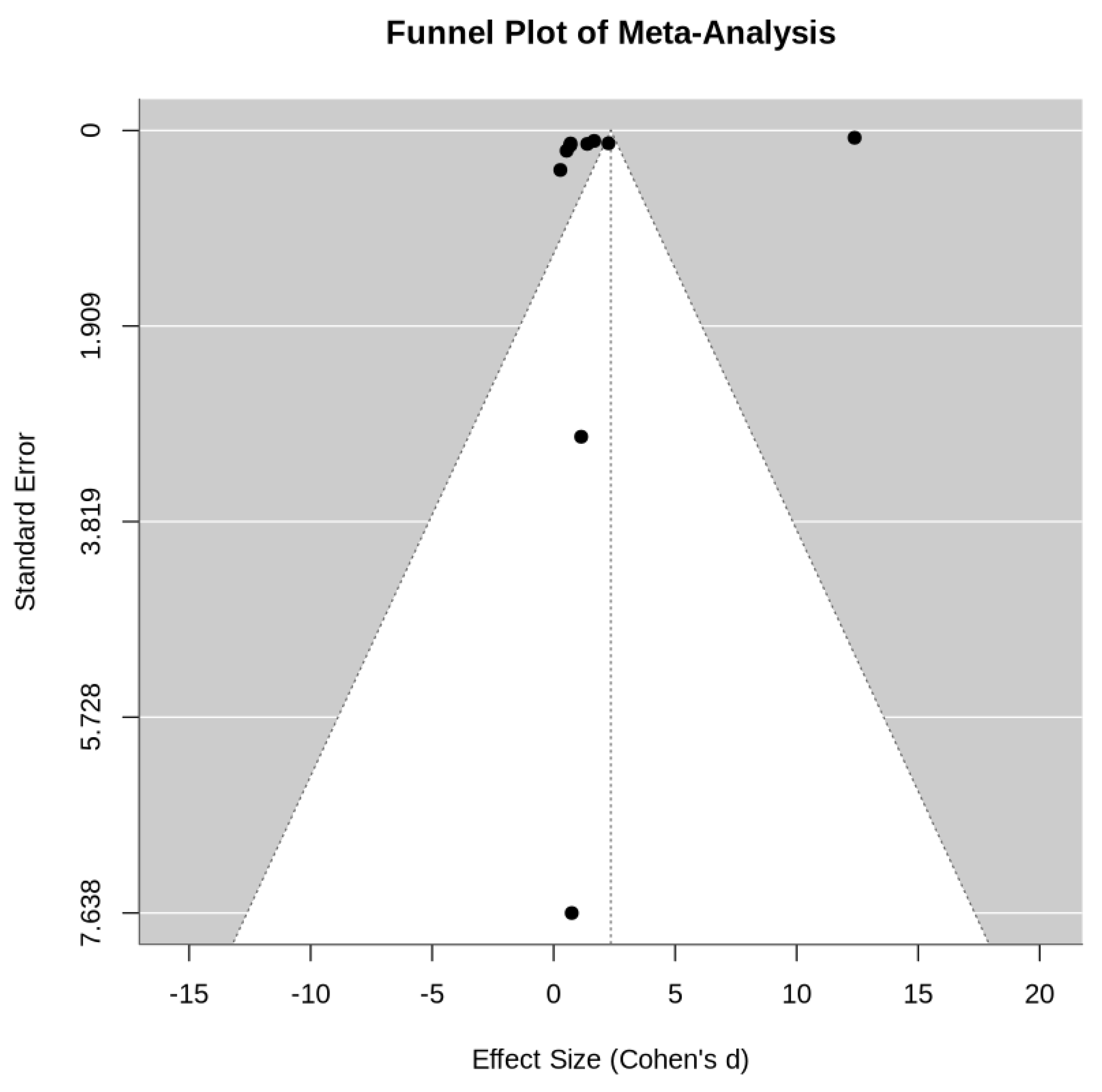 Preprints 142988 i002