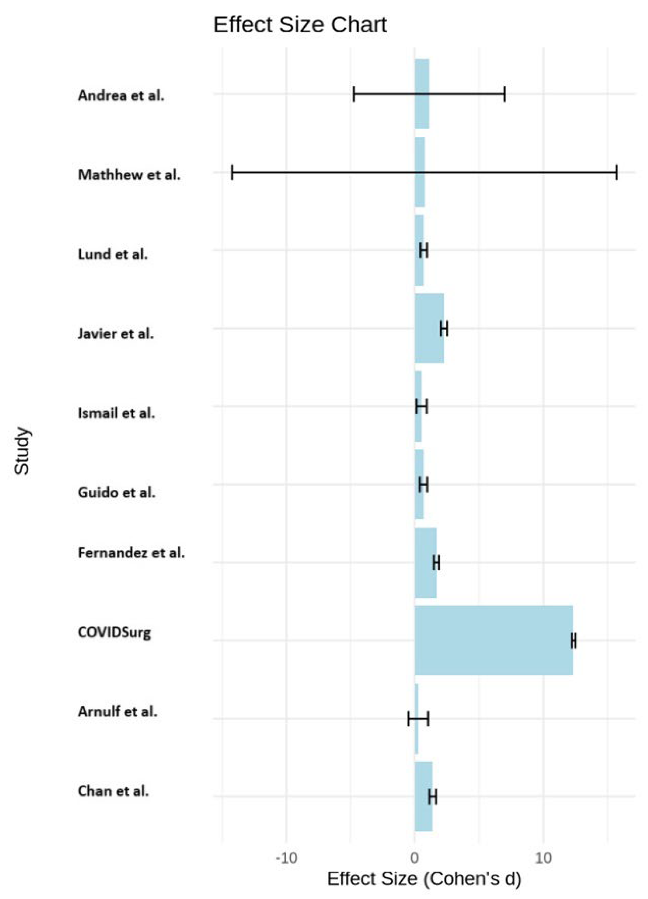 Preprints 142988 i003