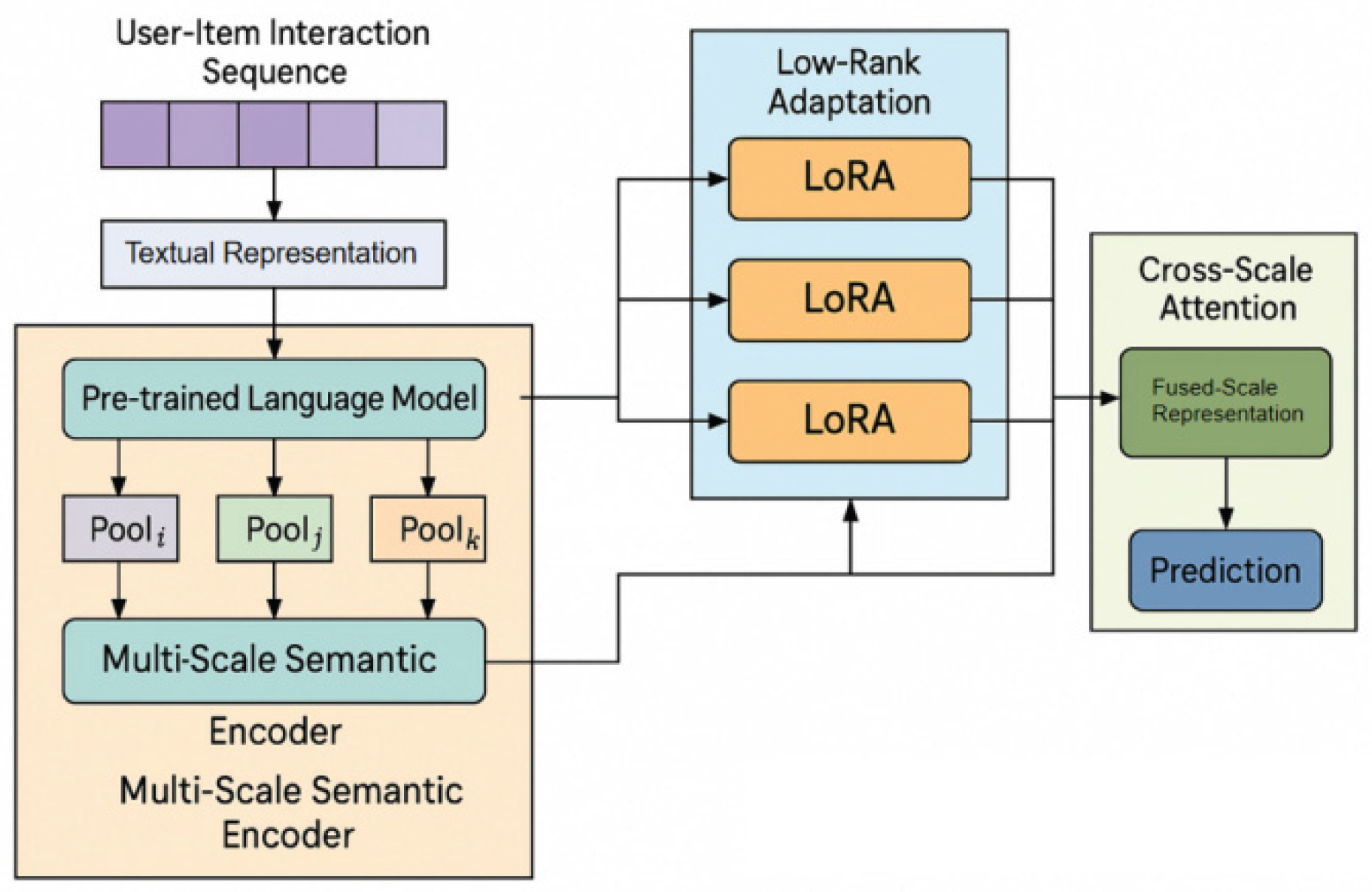 Preprints 189950 g001