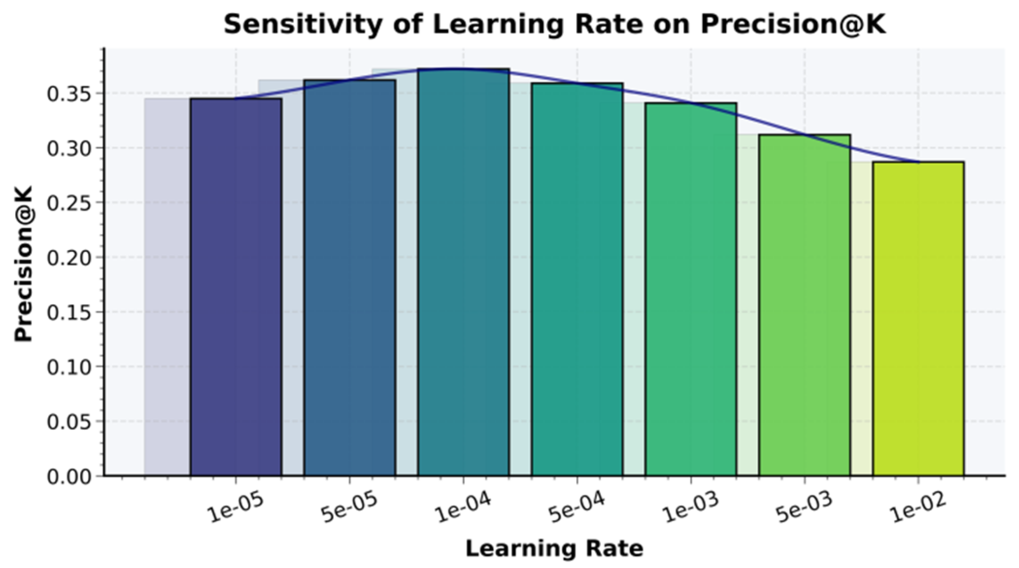Preprints 189950 g002