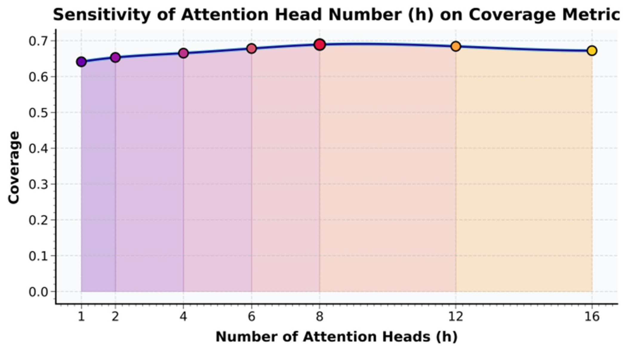 Preprints 189950 g003