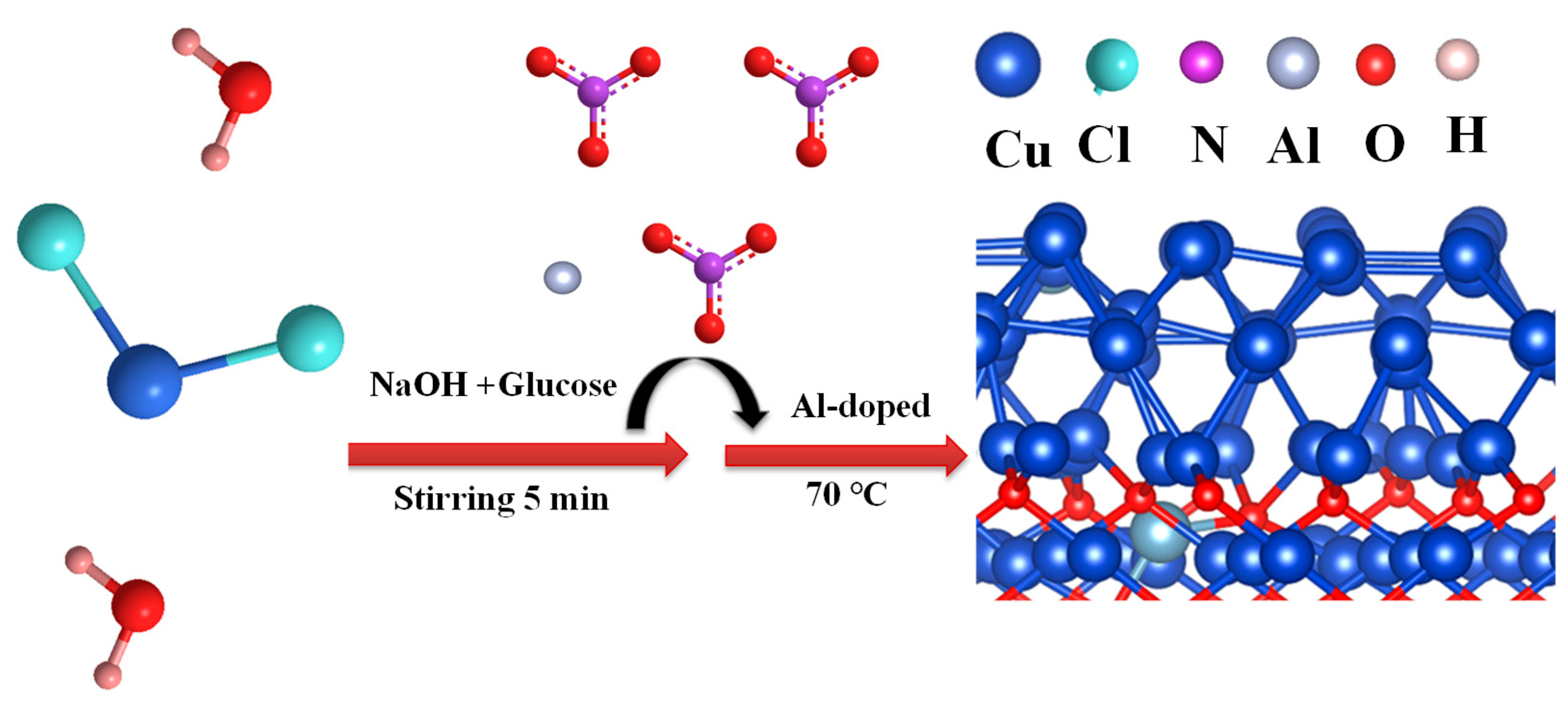Preprints 79102 g001