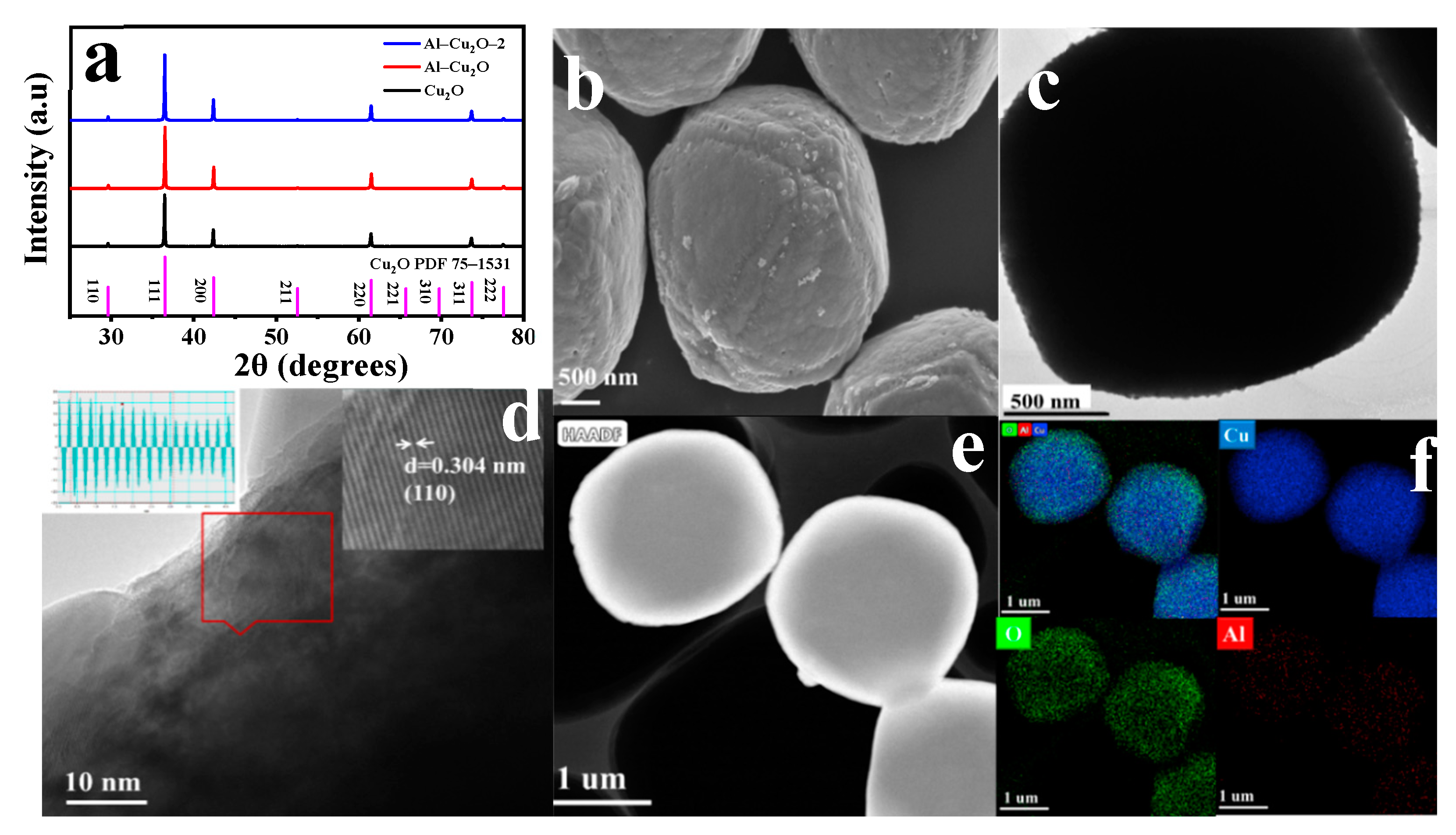 Preprints 79102 g002