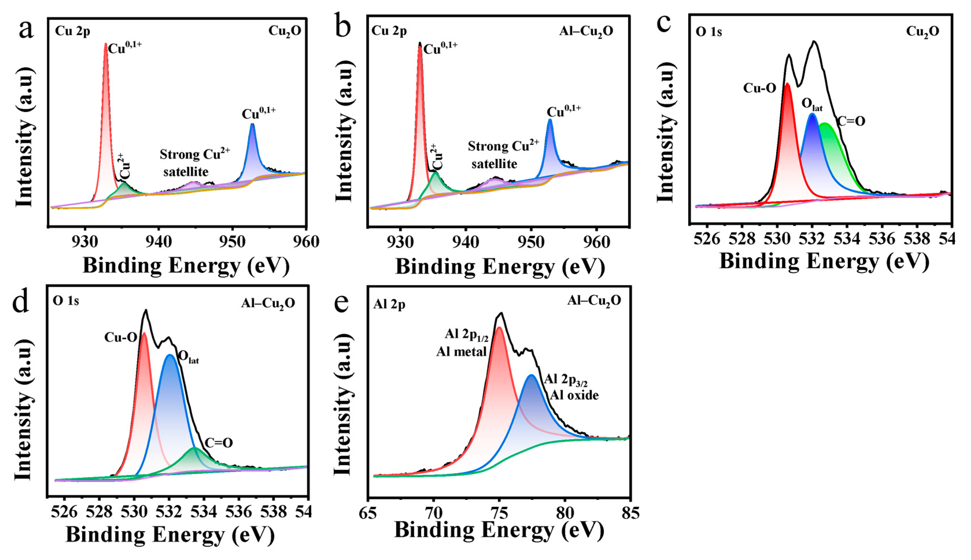 Preprints 79102 g003