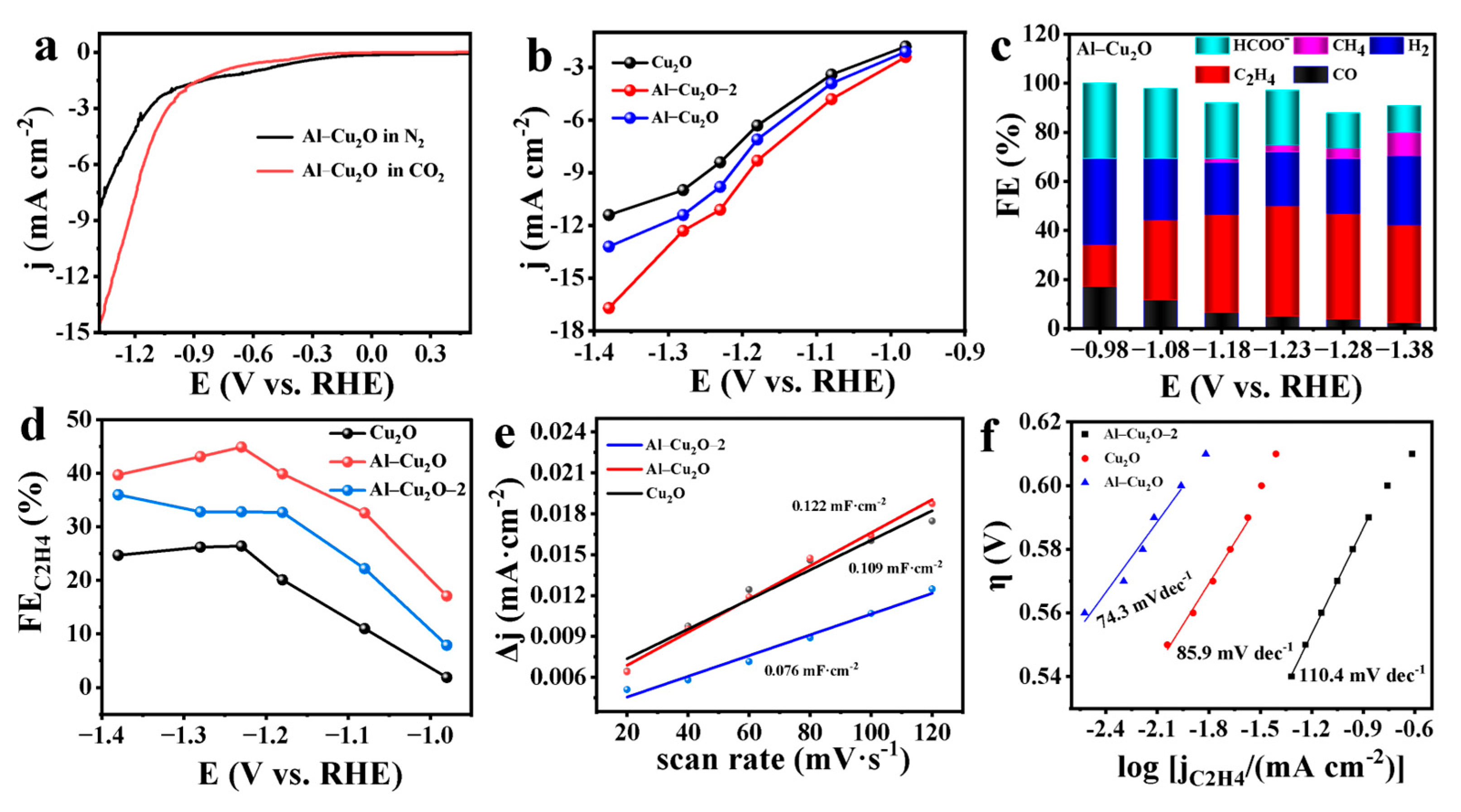 Preprints 79102 g004