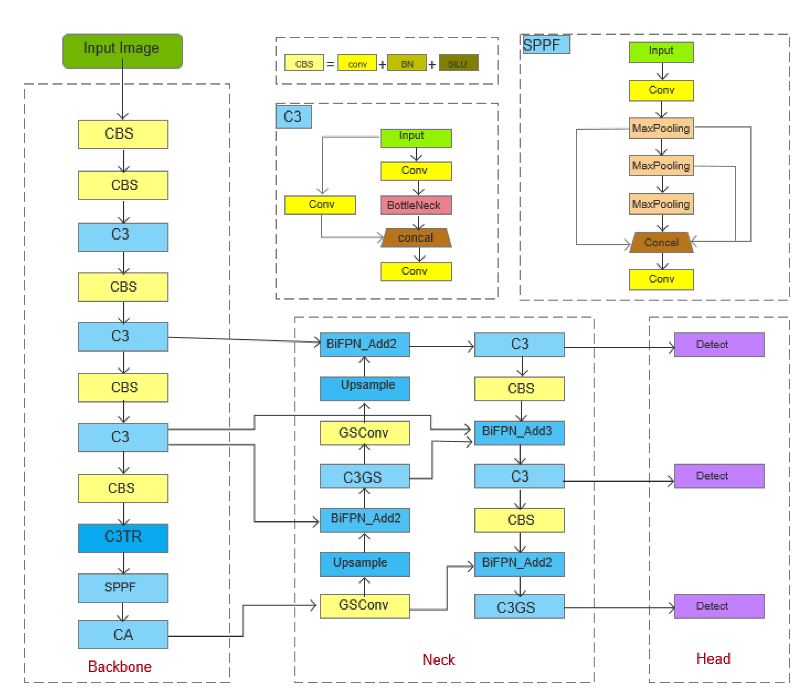 Preprints 161017 g003