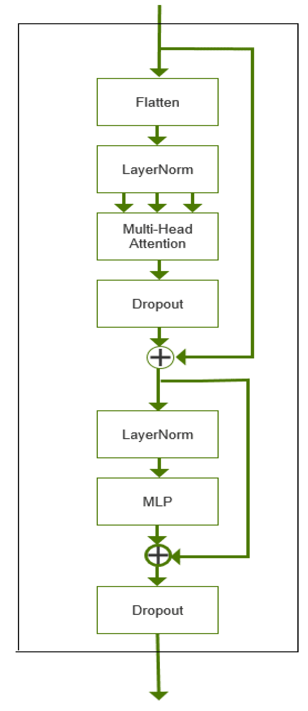 Preprints 161017 g005
