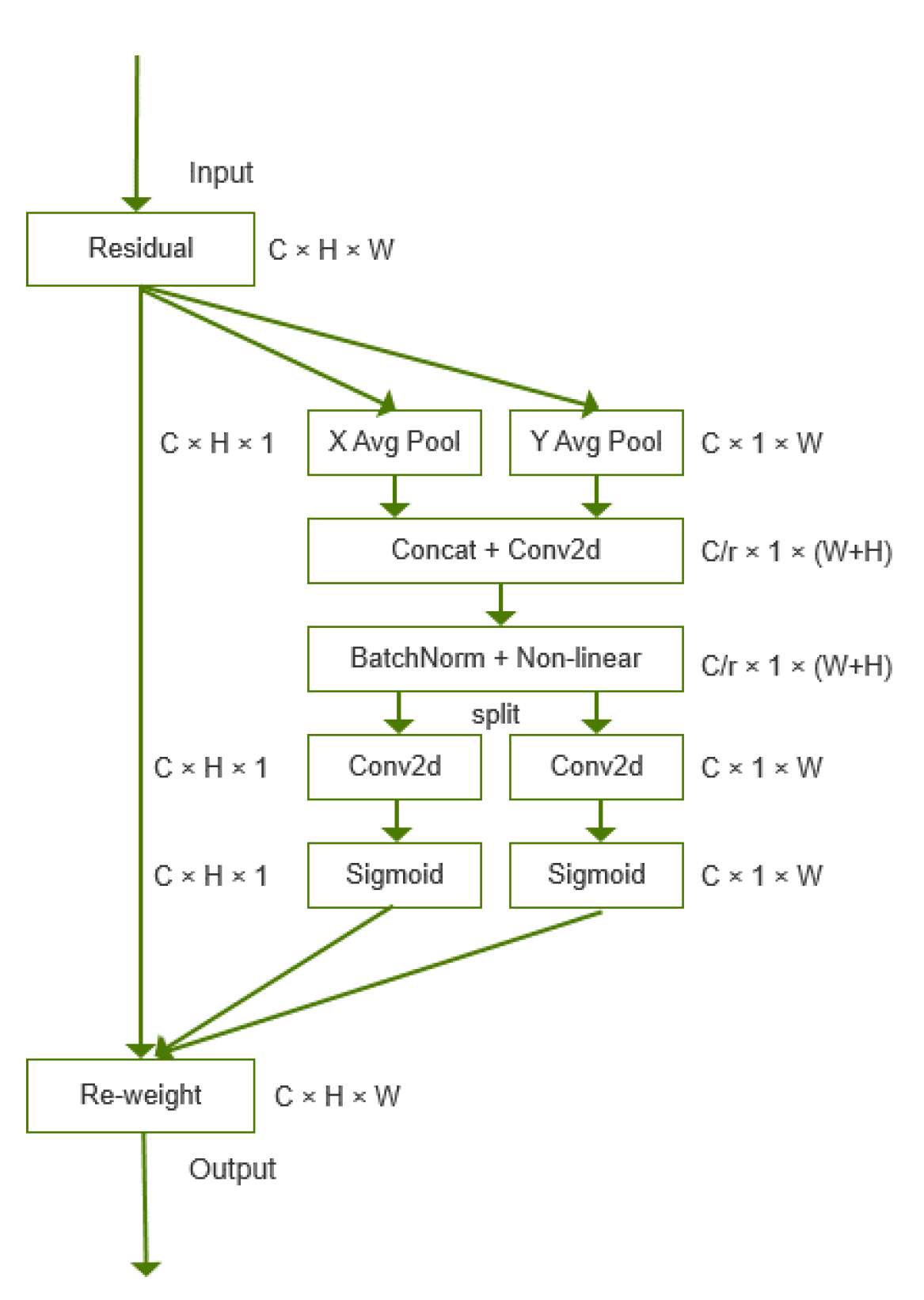 Preprints 161017 g006
