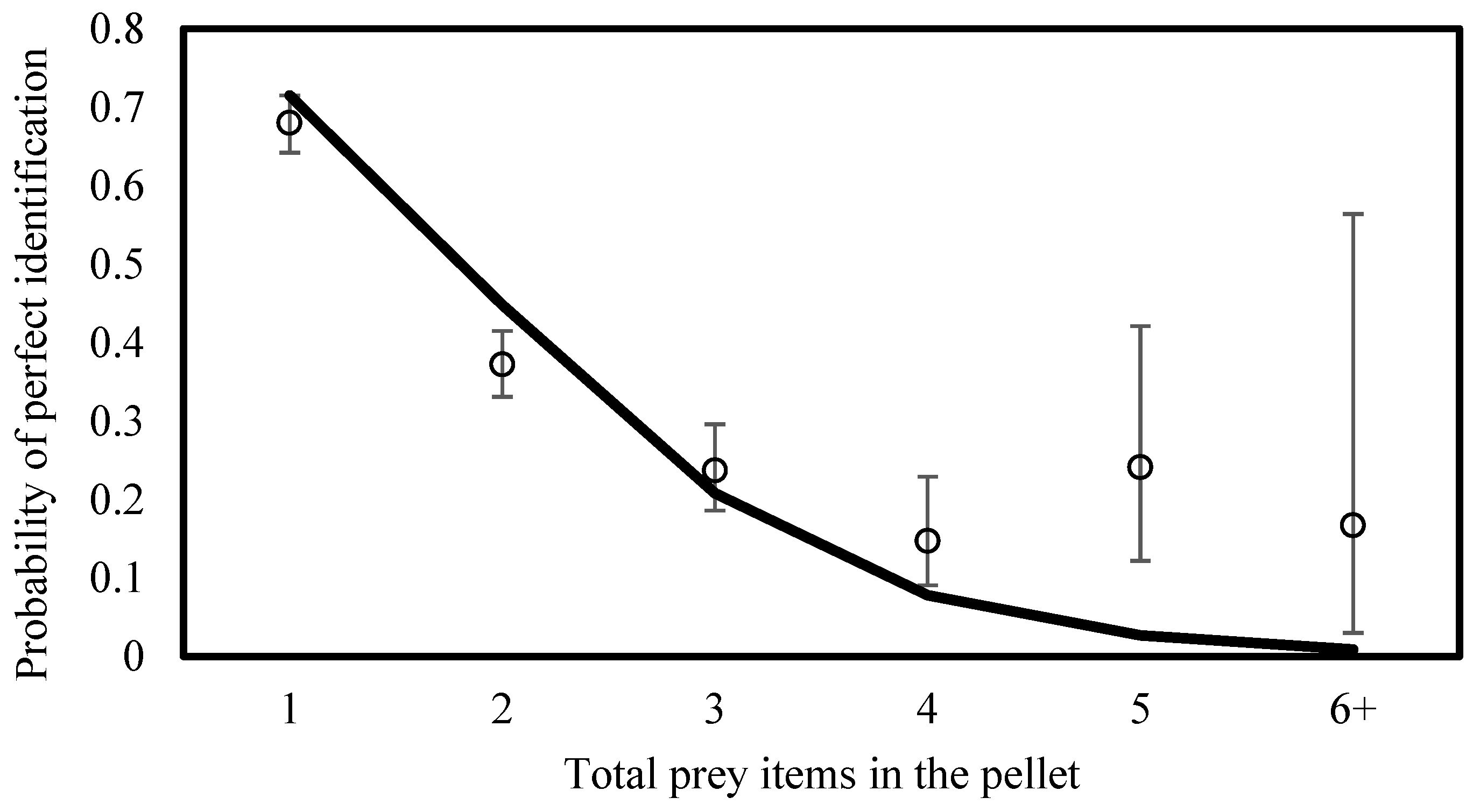 Preprints 208329 g001