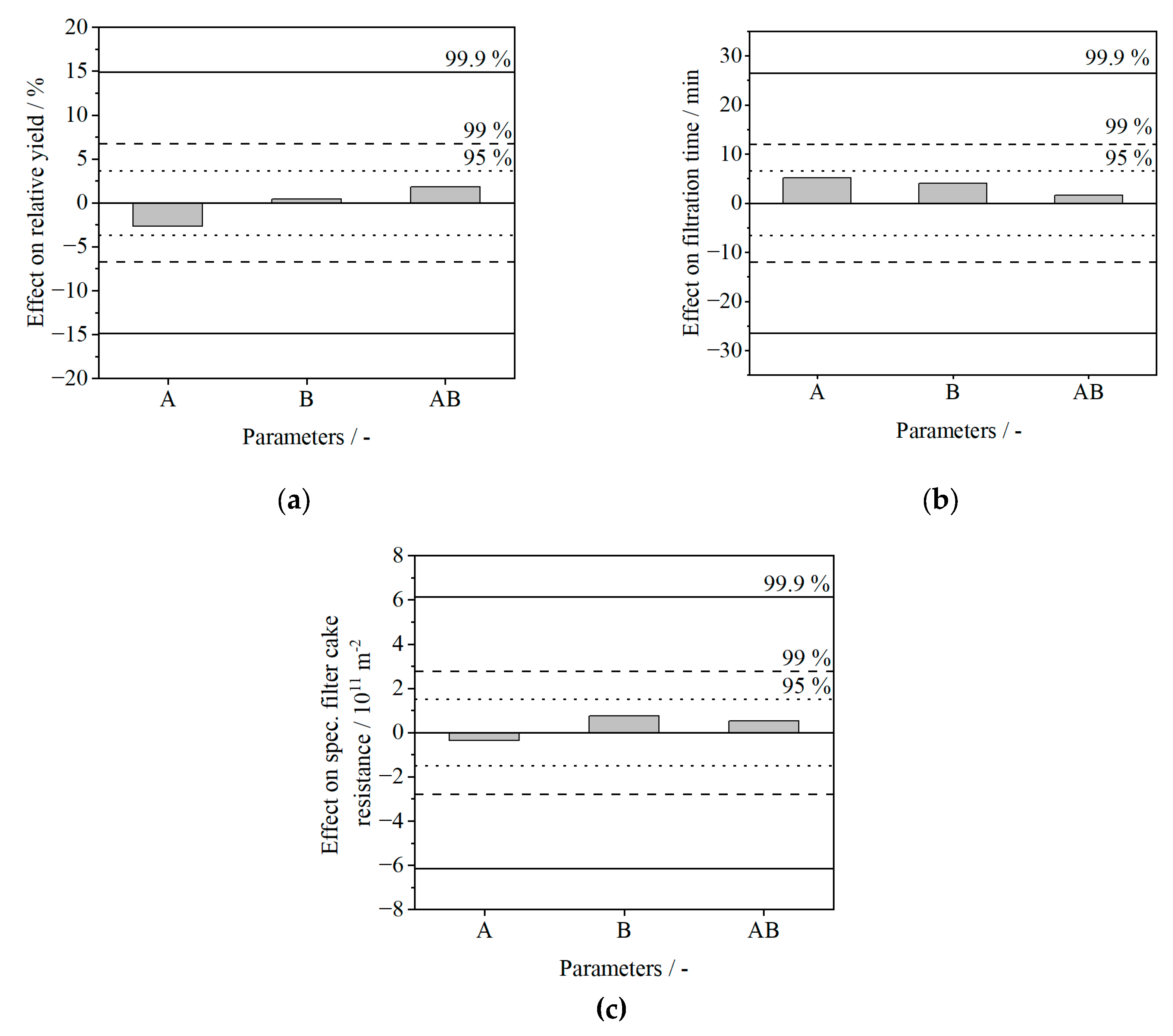 Preprints 211990 g005 Preprints 211990 g005