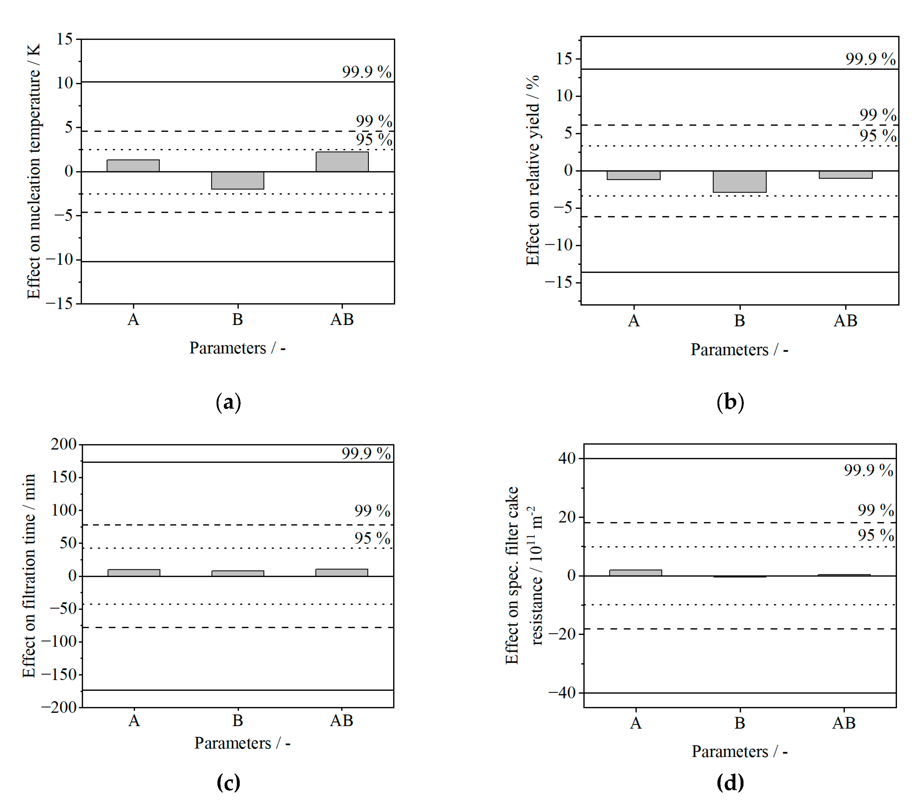 Preprints 211990 g007 Preprints 211990 g007