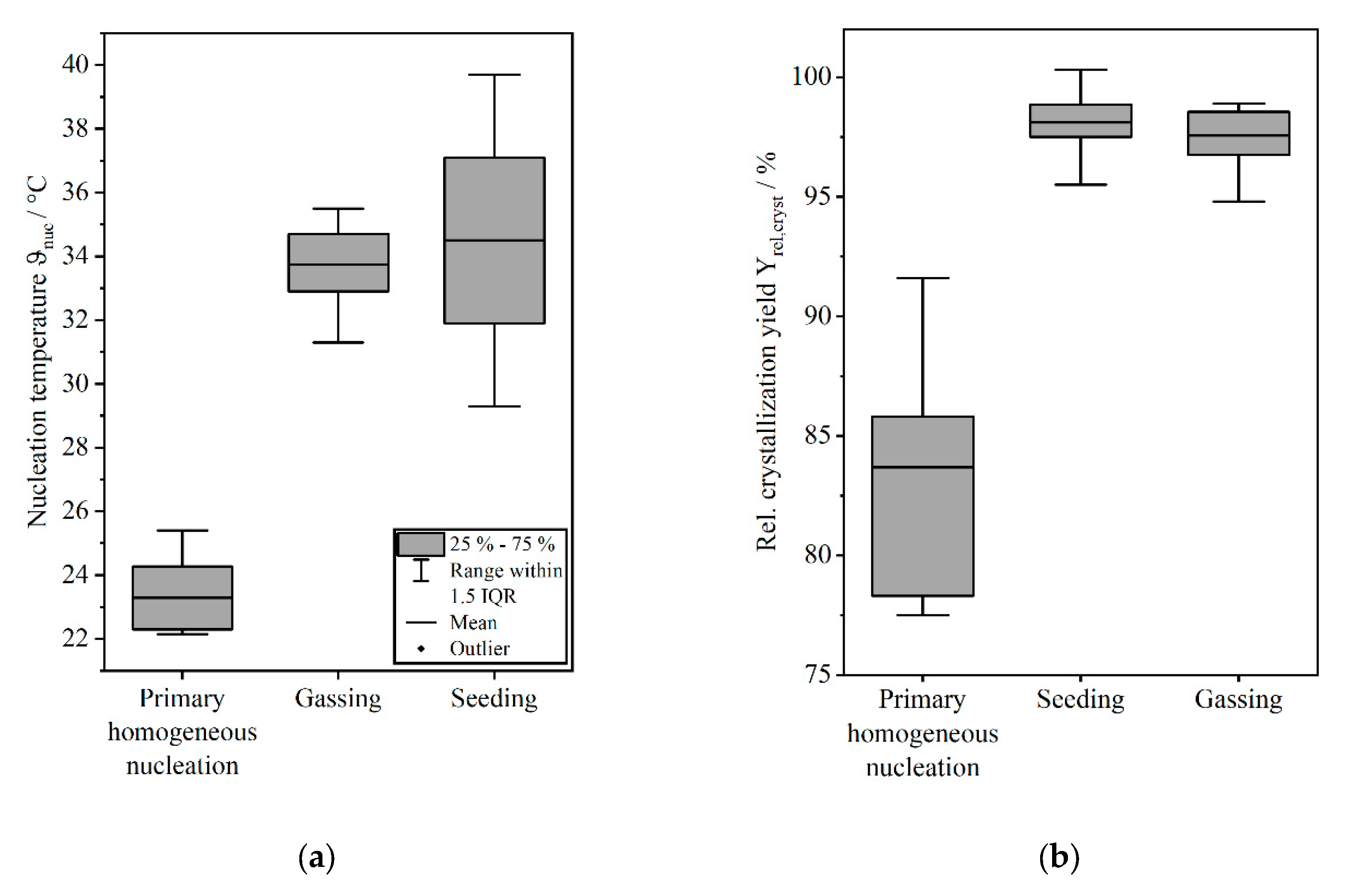 Preprints 211990 g009a Preprints 211990 g009a
