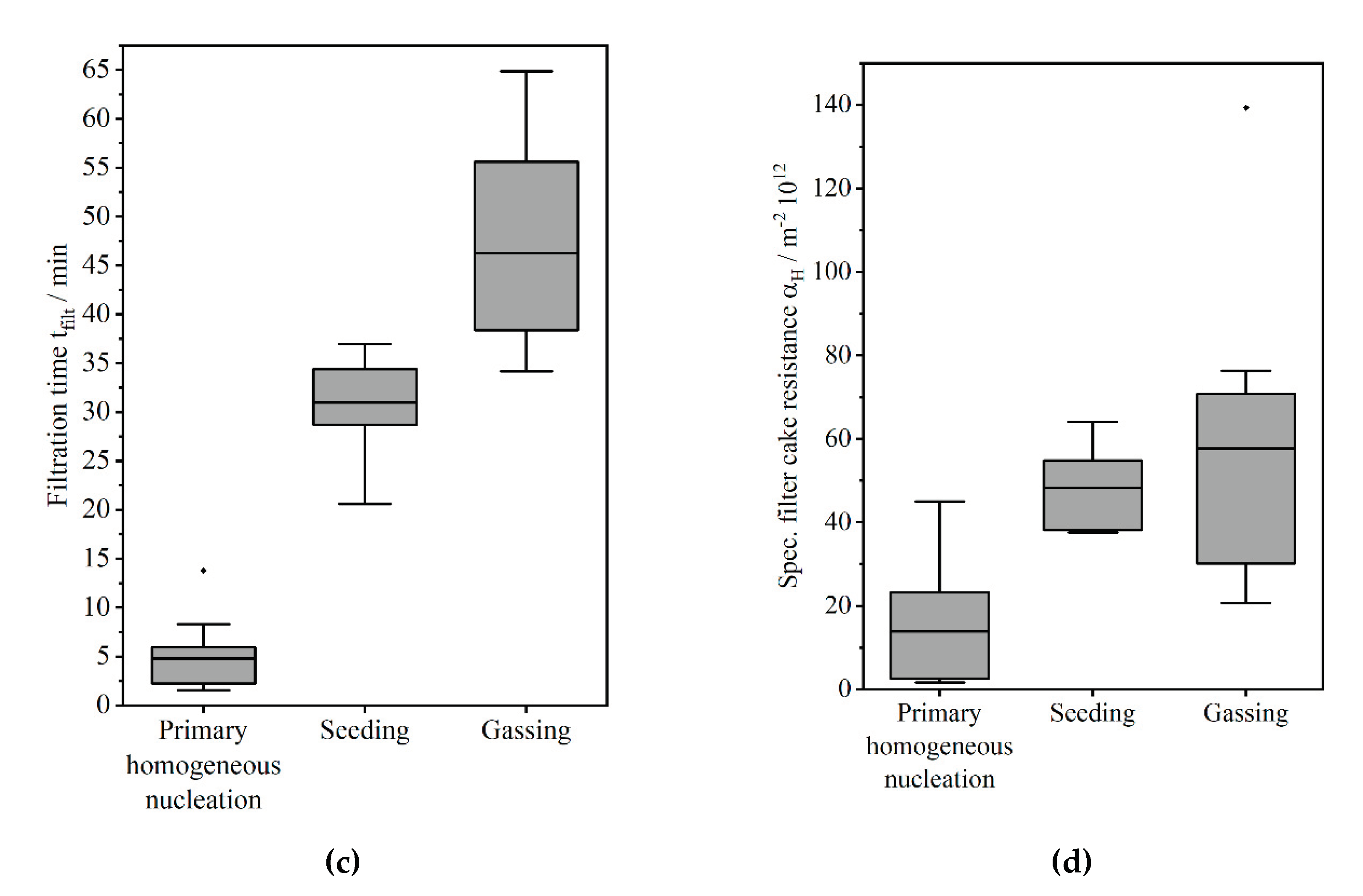 Preprints 211990 g009b