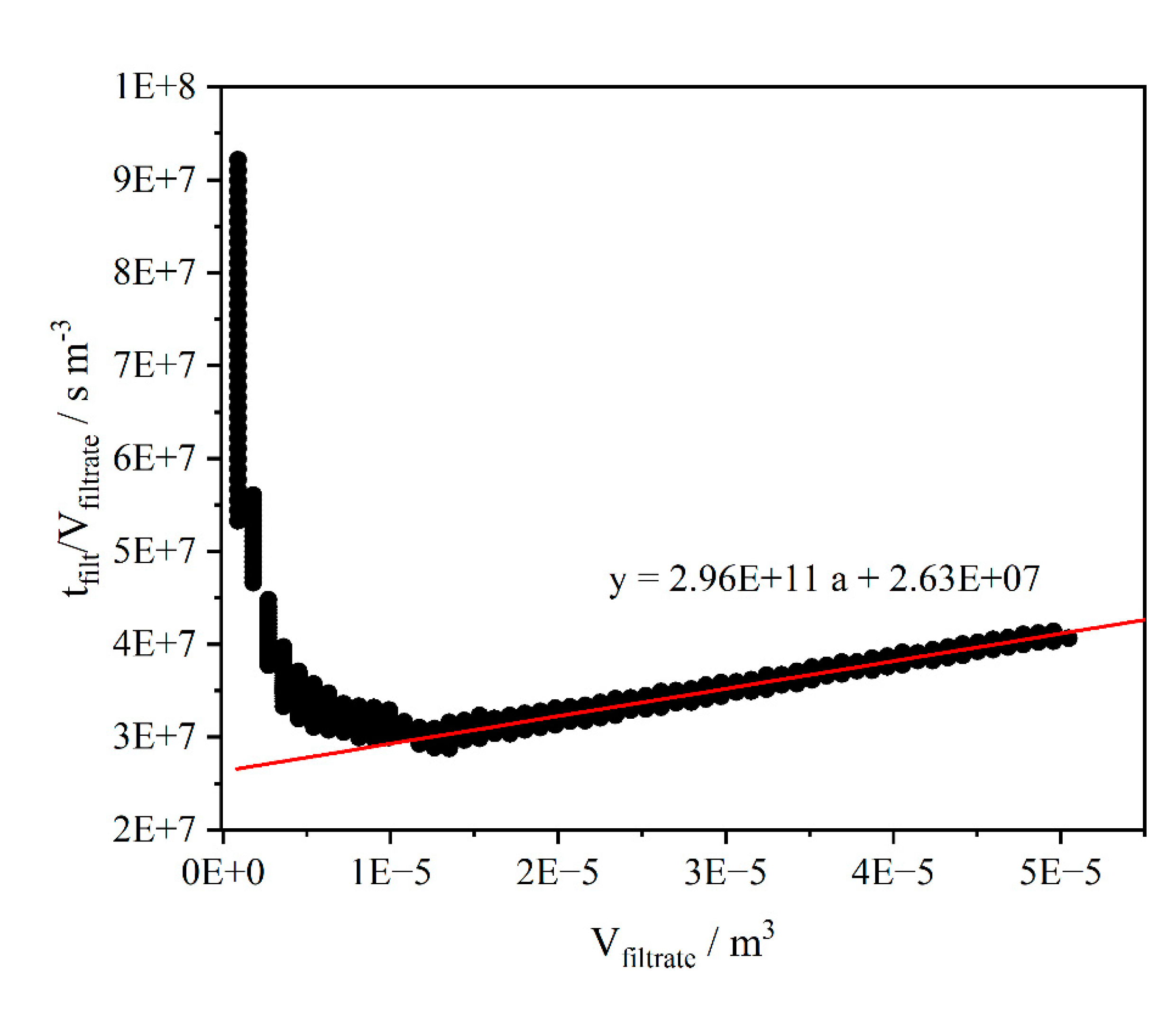 Preprints 211990 g0a1 Preprints 211990 g0a1