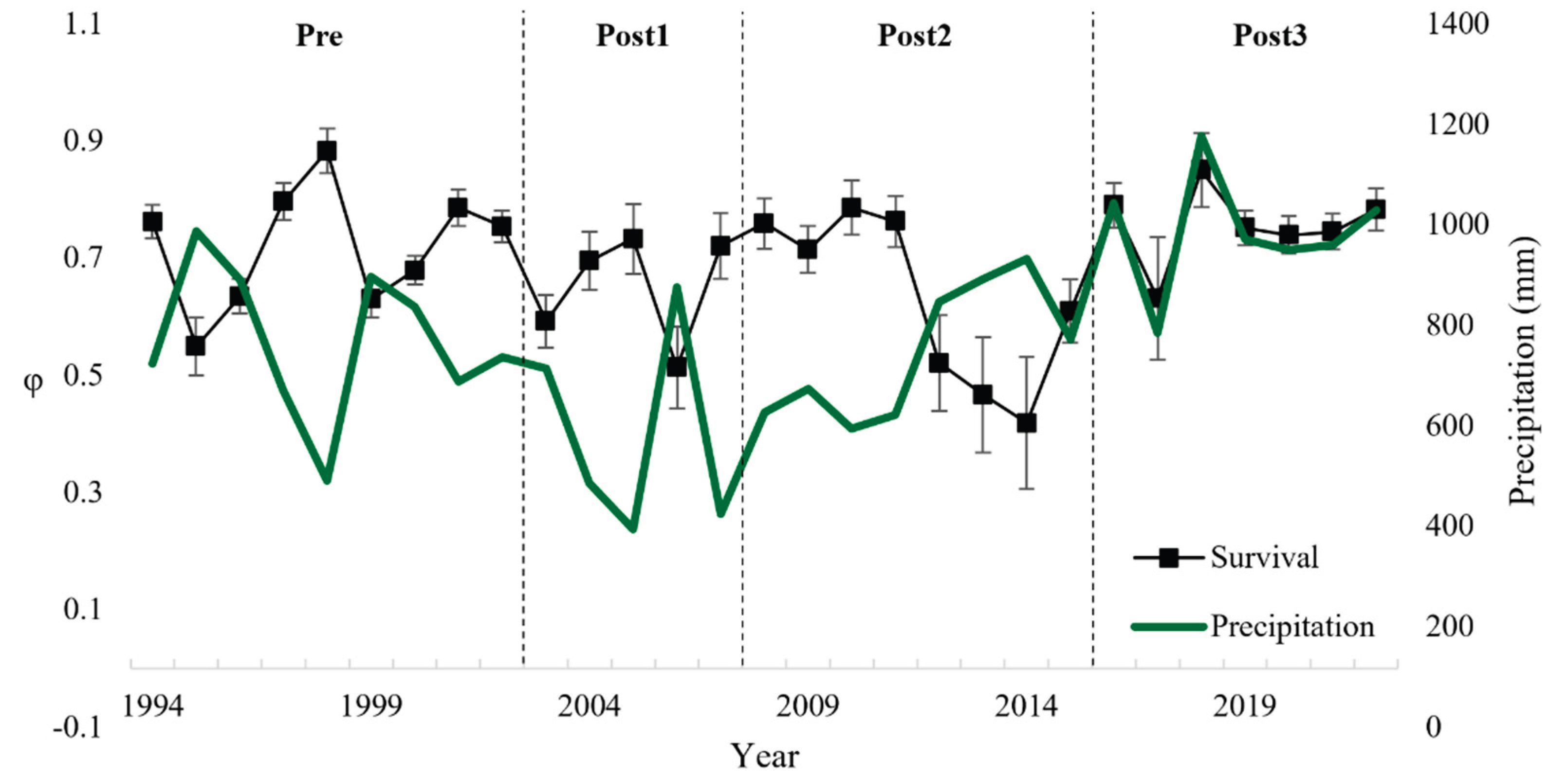 Preprints 198588 g002