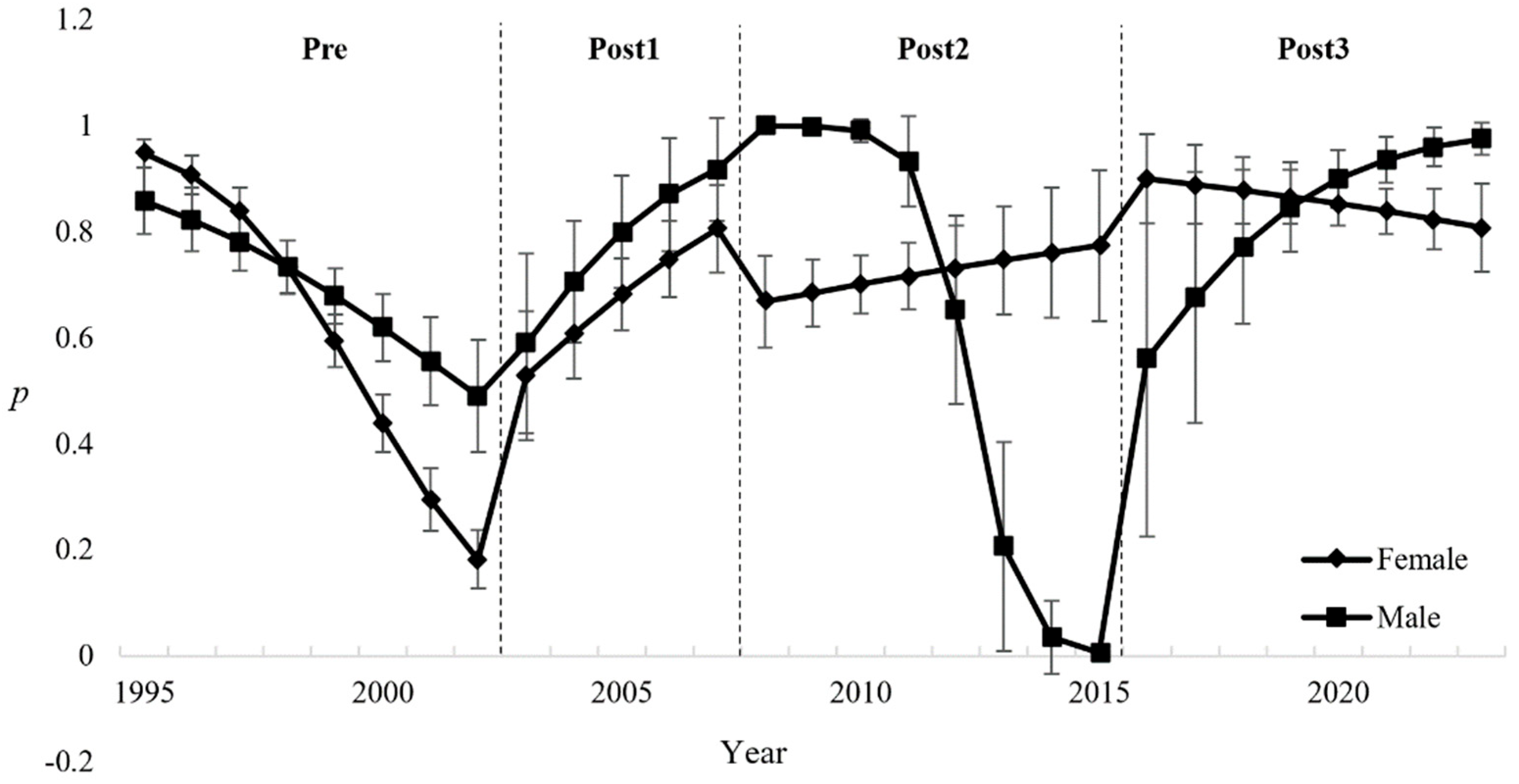 Preprints 198588 g003