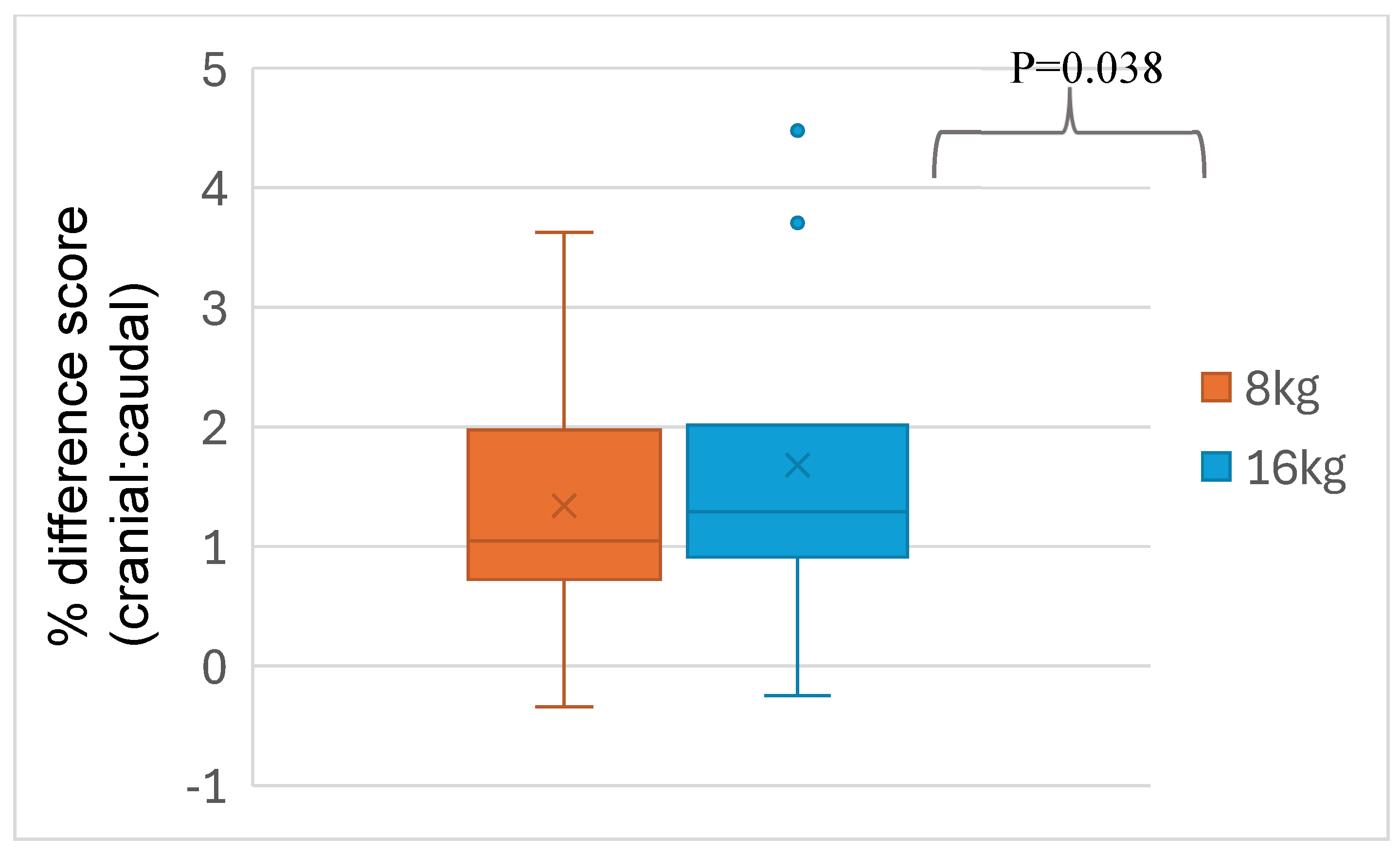 Preprints 164670 g006