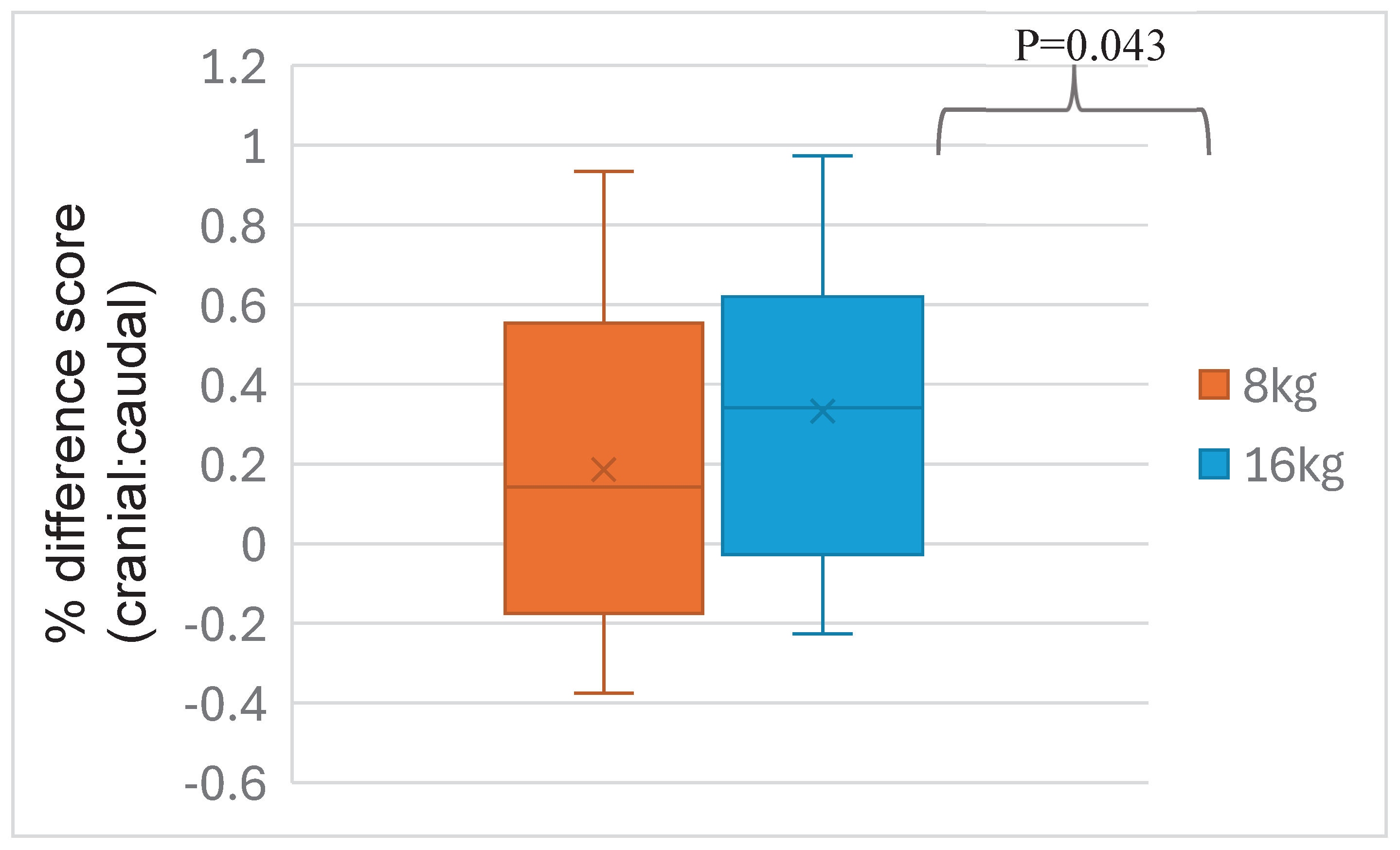 Preprints 164670 g007