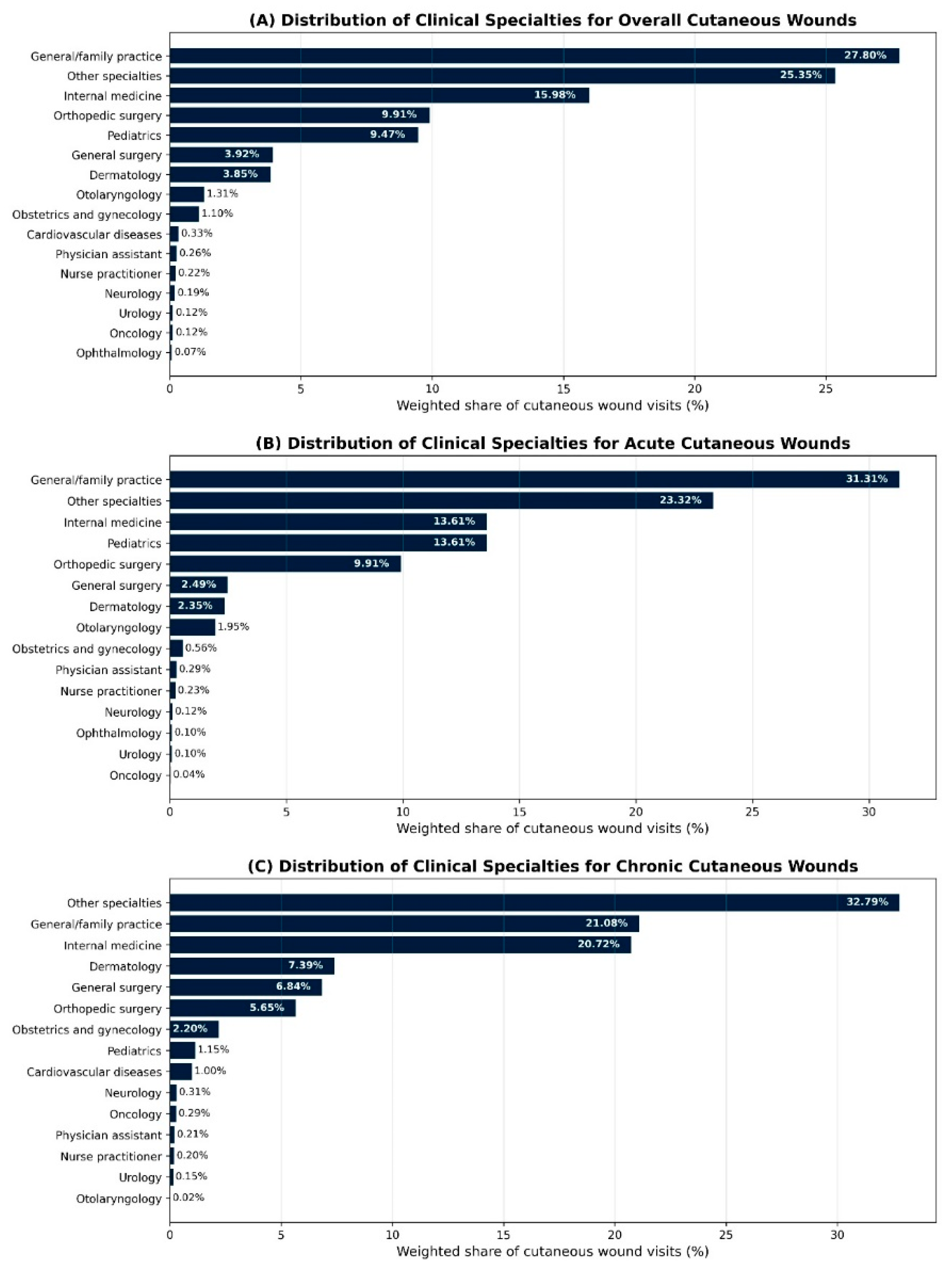 Preprints 188527 g001