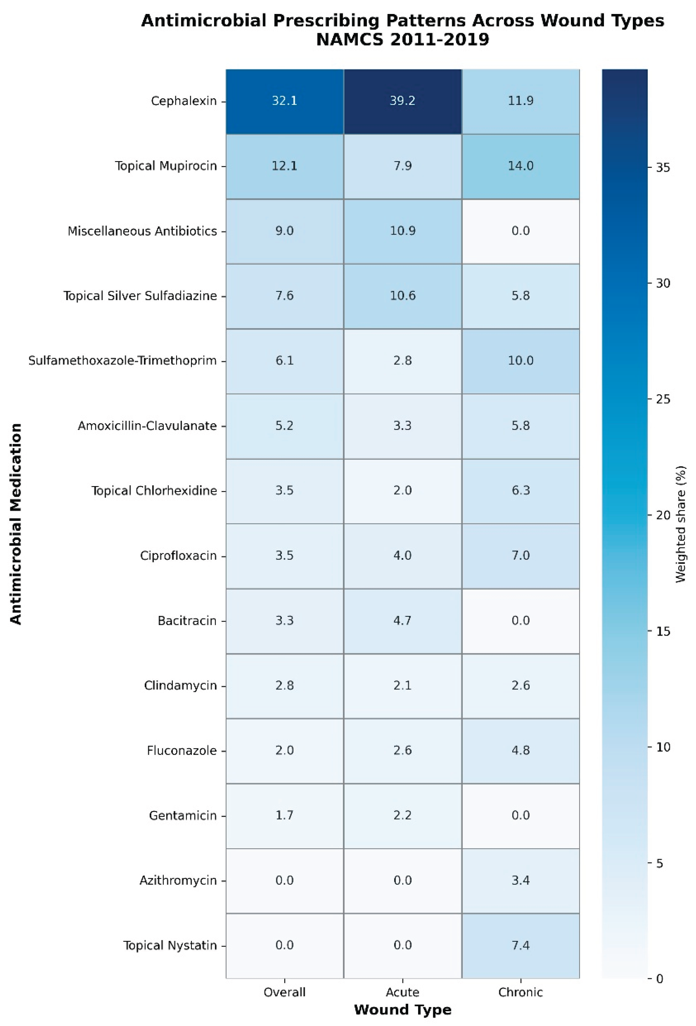 Preprints 188527 g002