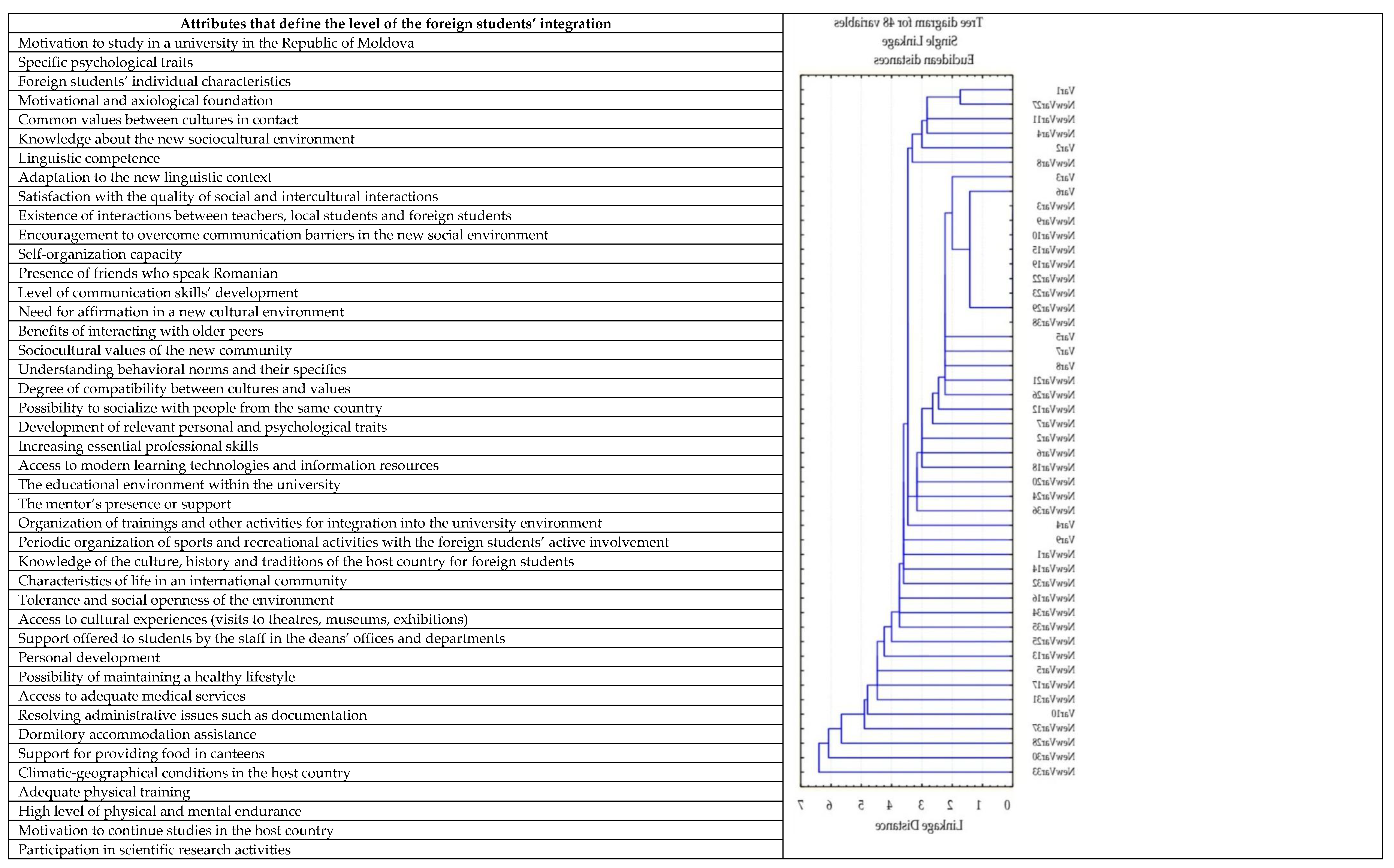 Preprints 146651 g001a