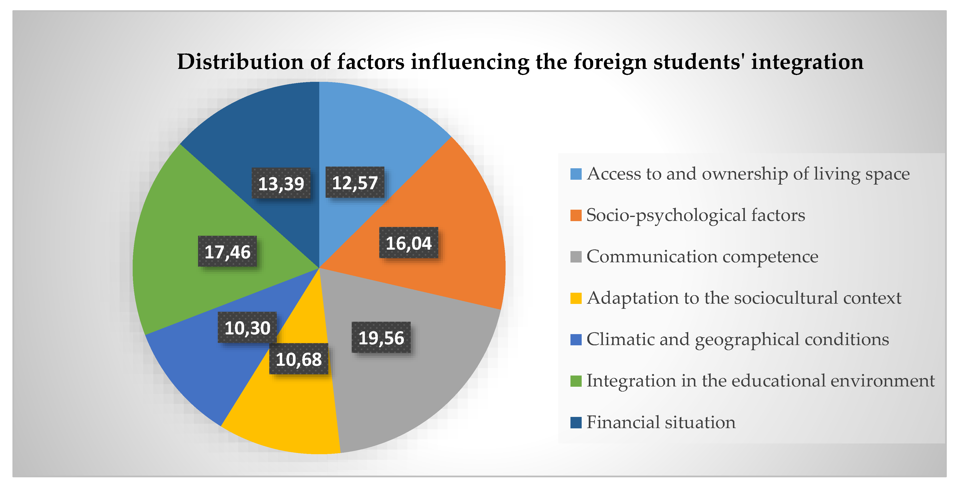 Preprints 146651 g002