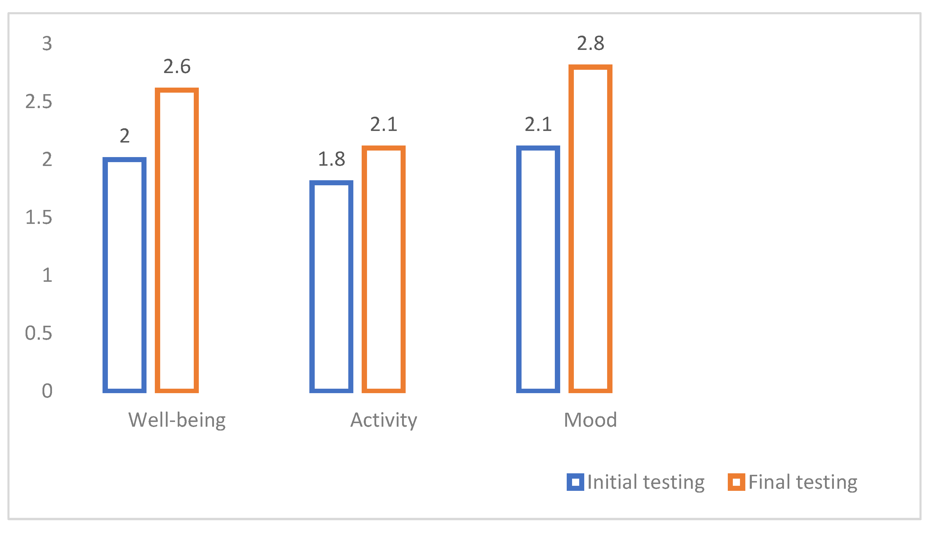 Preprints 146651 g003