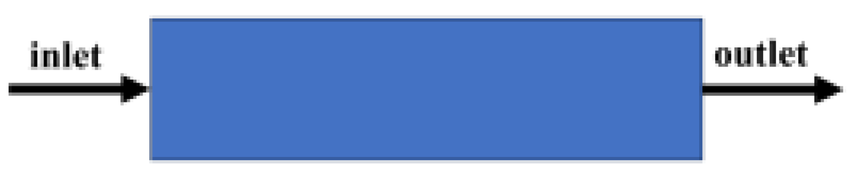 Preprints 148439 g004