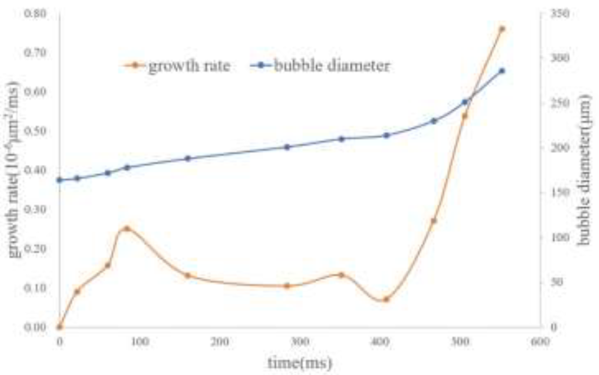 Preprints 148439 g006