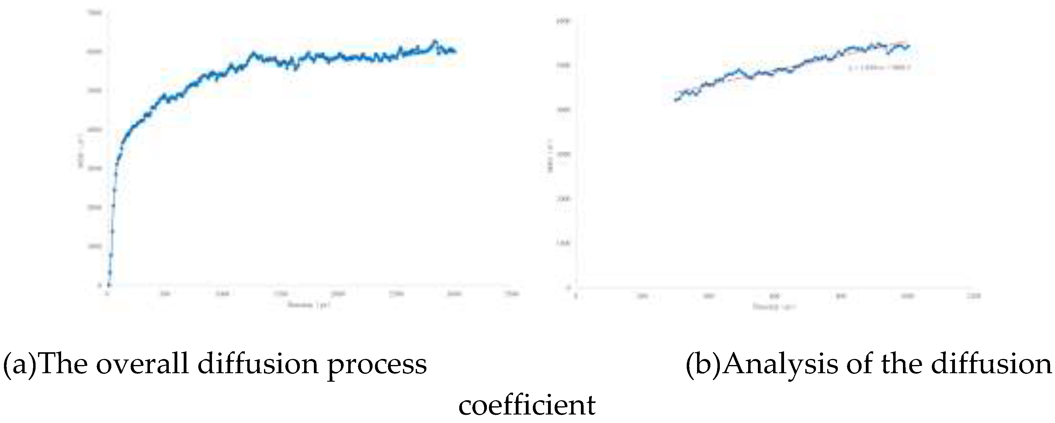 Preprints 148439 g008