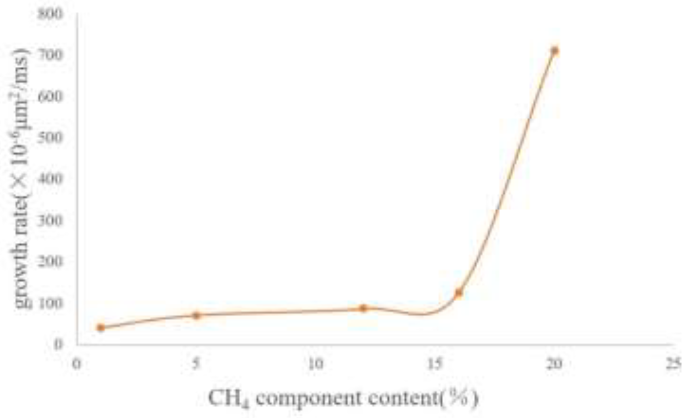 Preprints 148439 g012