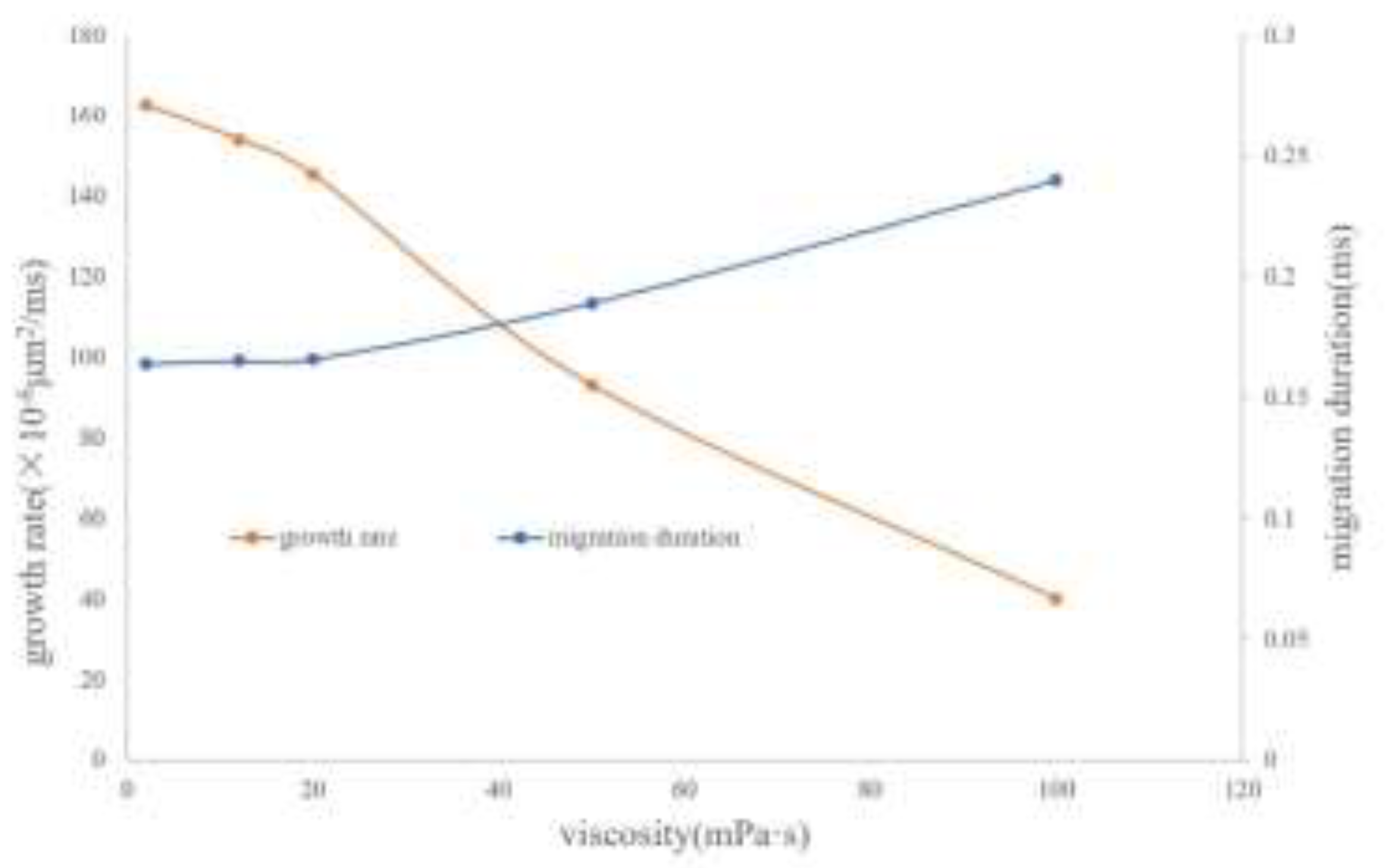 Preprints 148439 g014