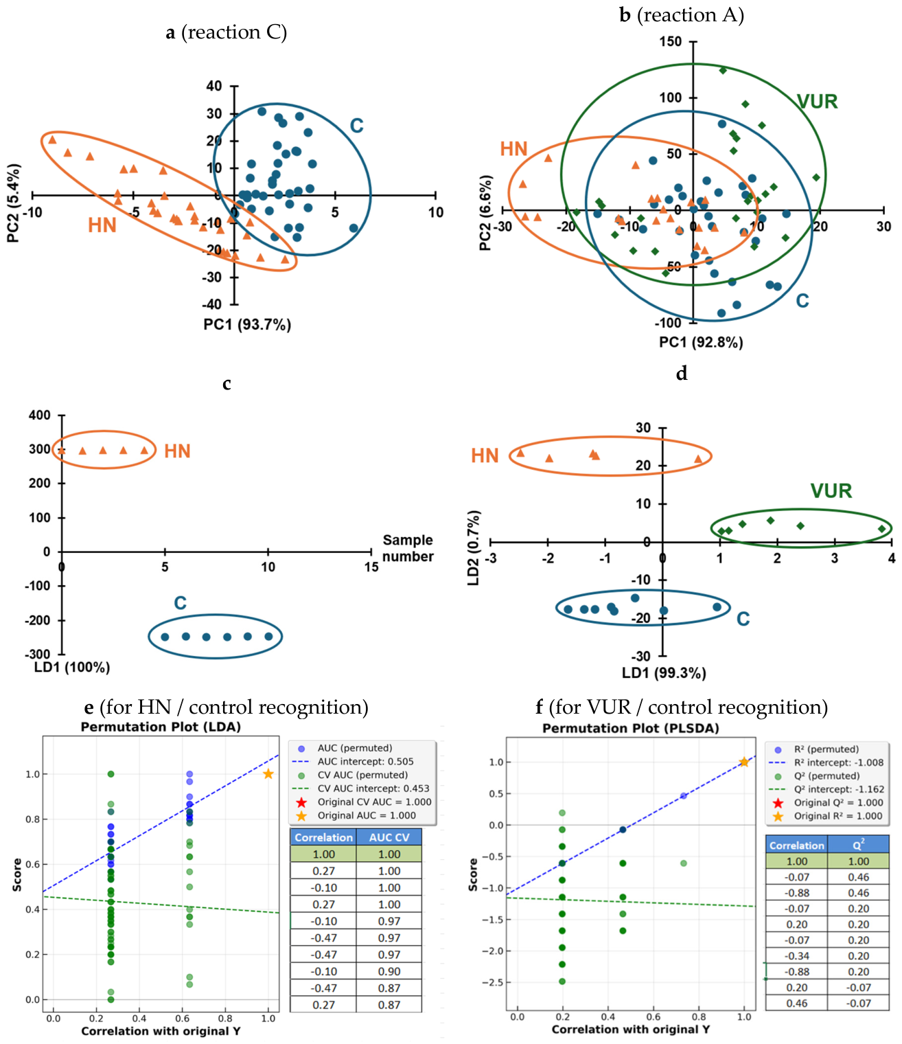 Preprints 229365 g005 Preprints 229365 g005