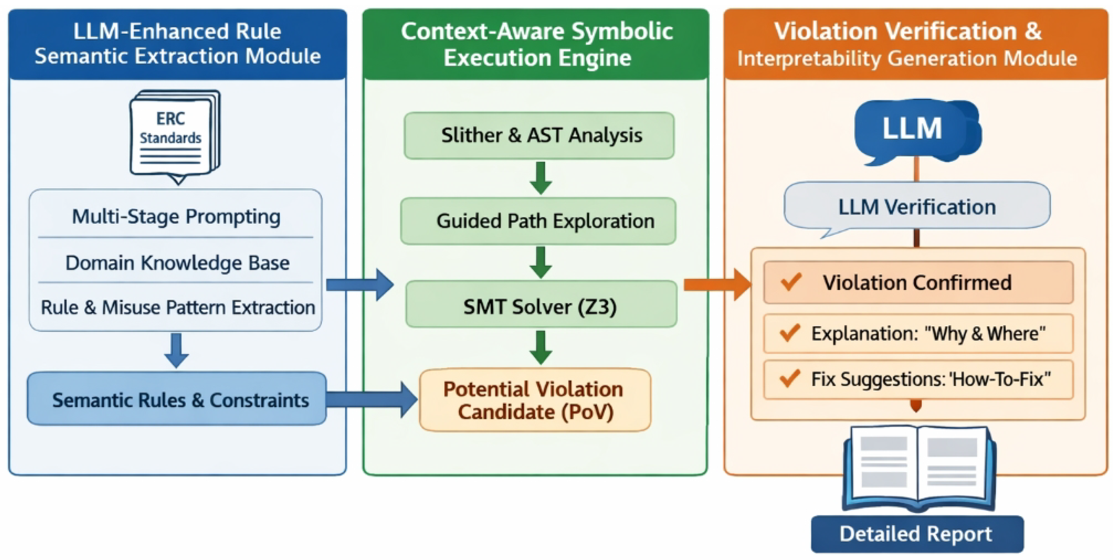 Preprints 190993 g002
