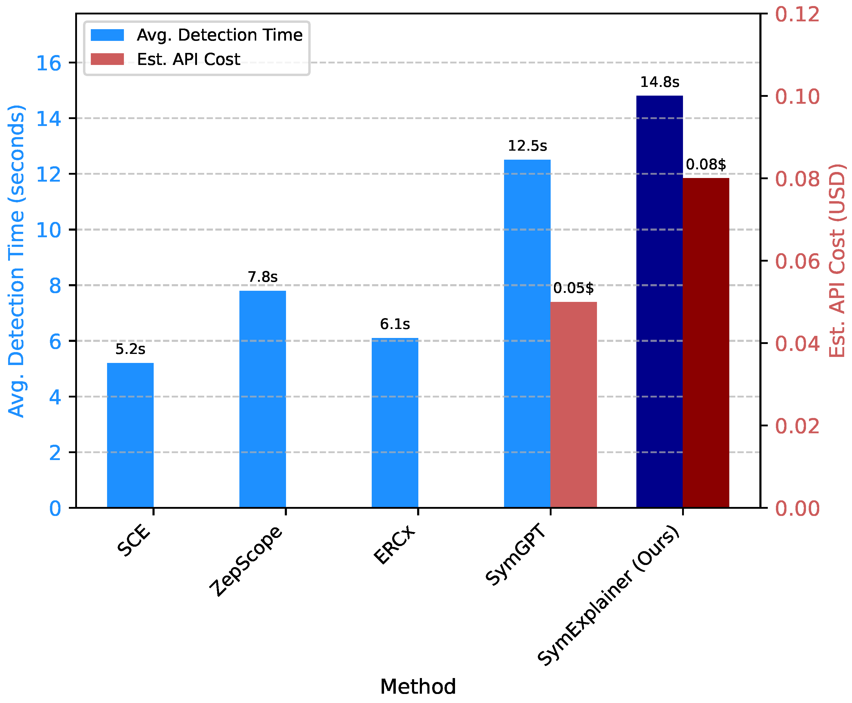 Preprints 190993 g003