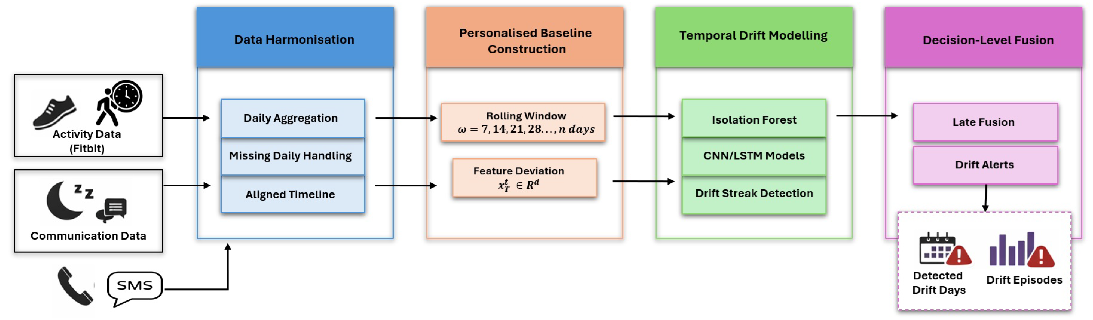Preprints 191483 g001