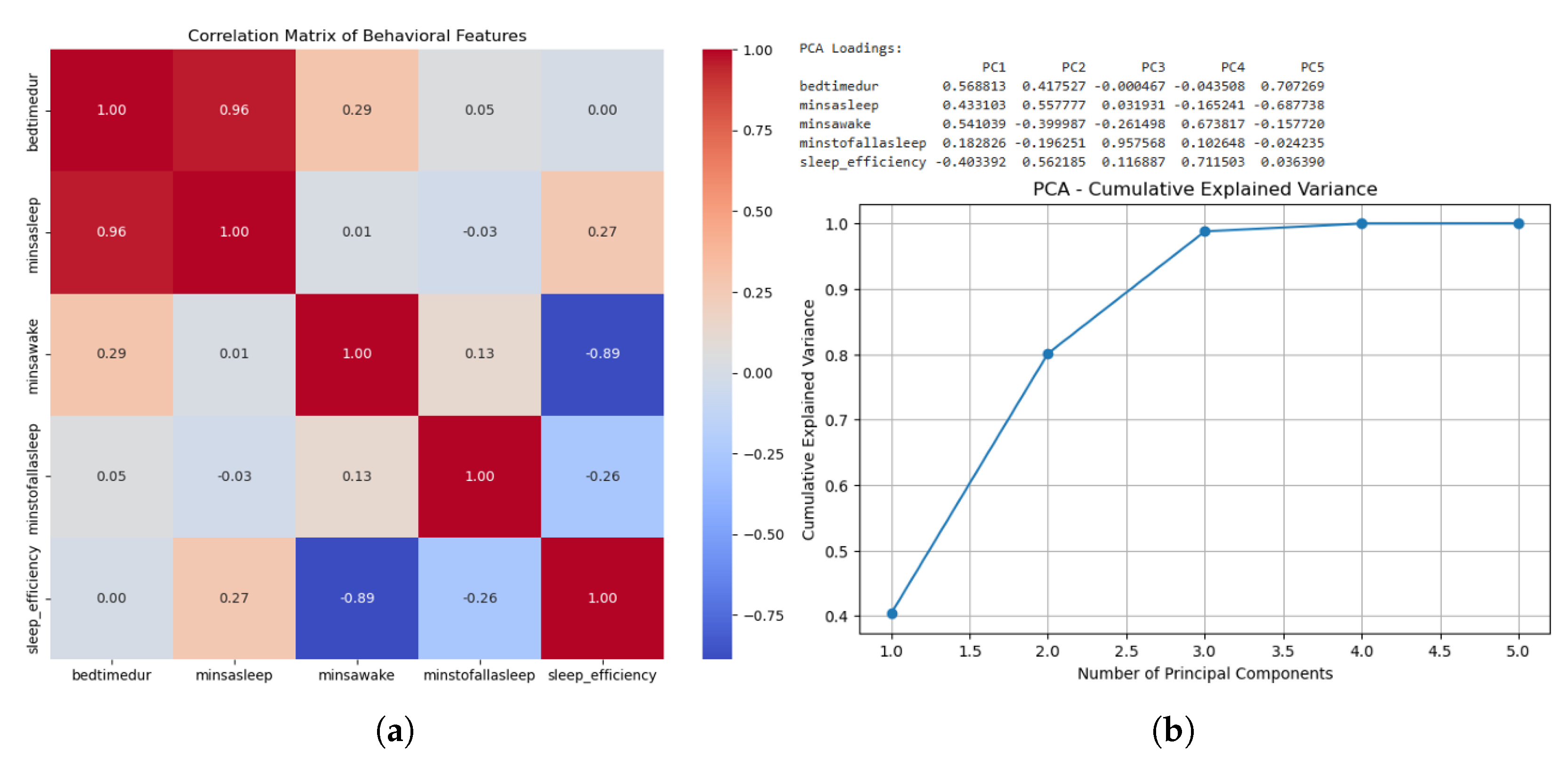 Preprints 191483 g003