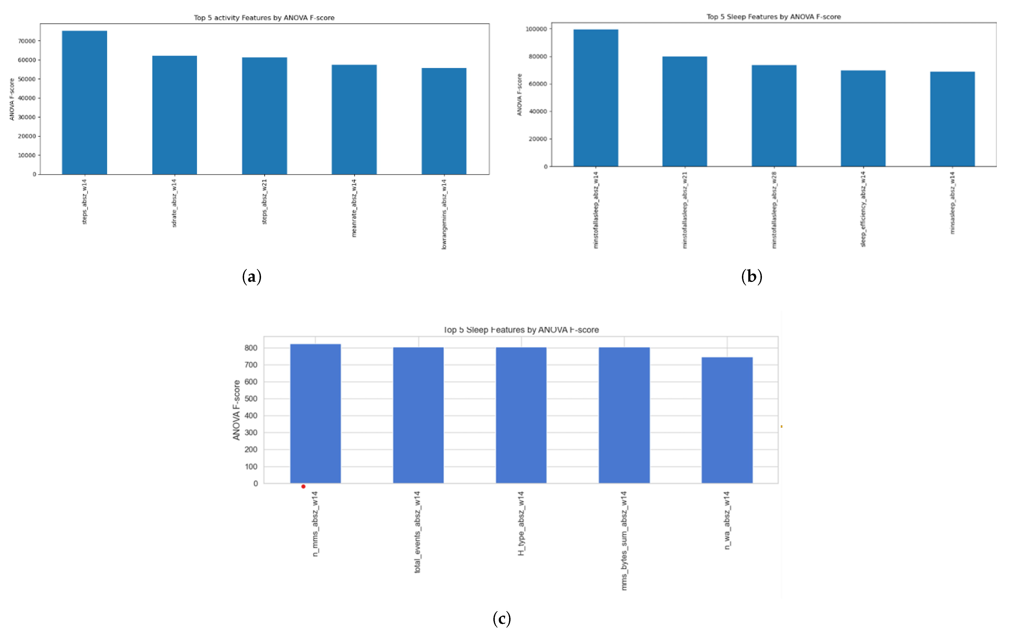 Preprints 191483 g004