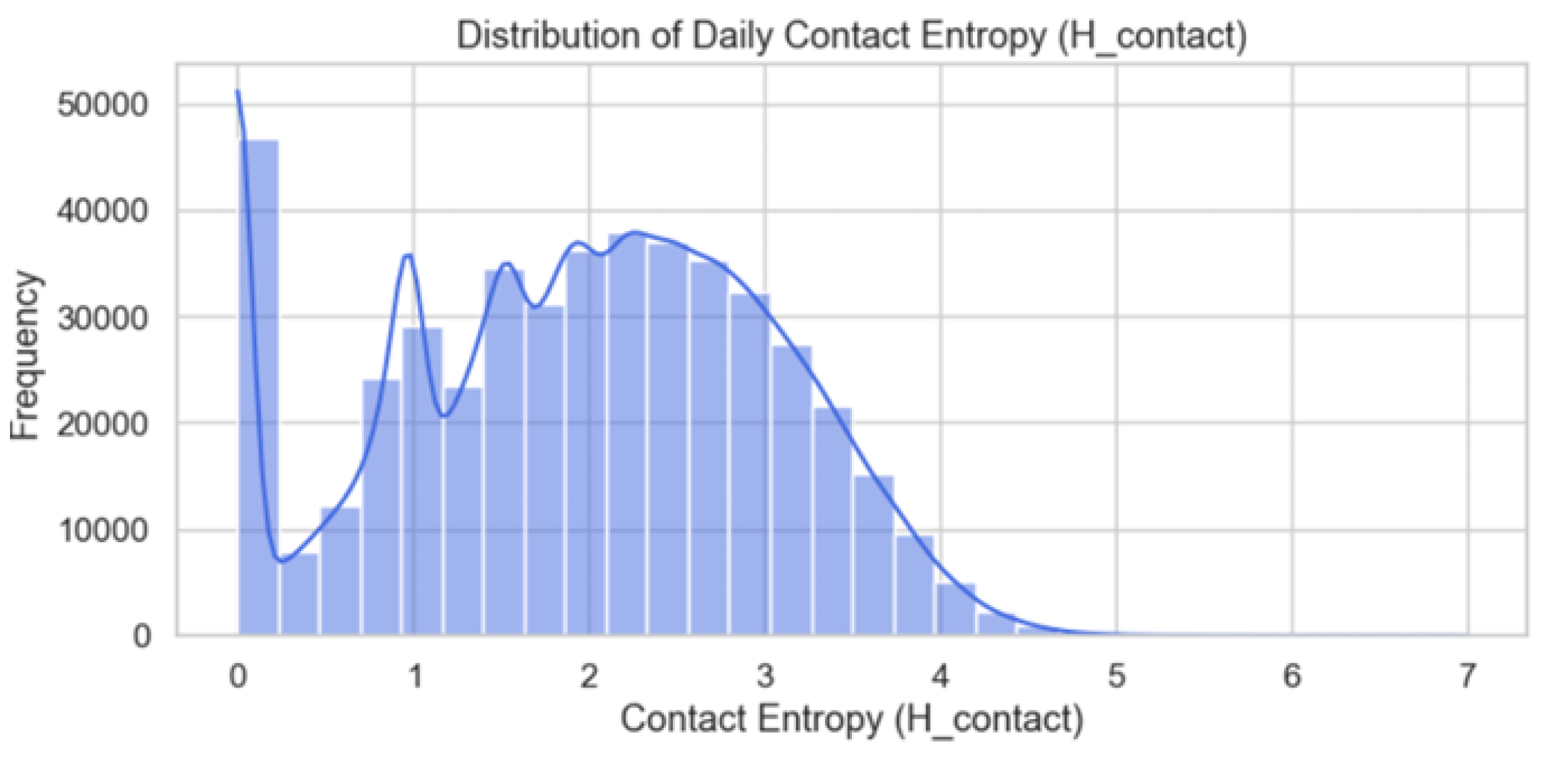 Preprints 191483 g005