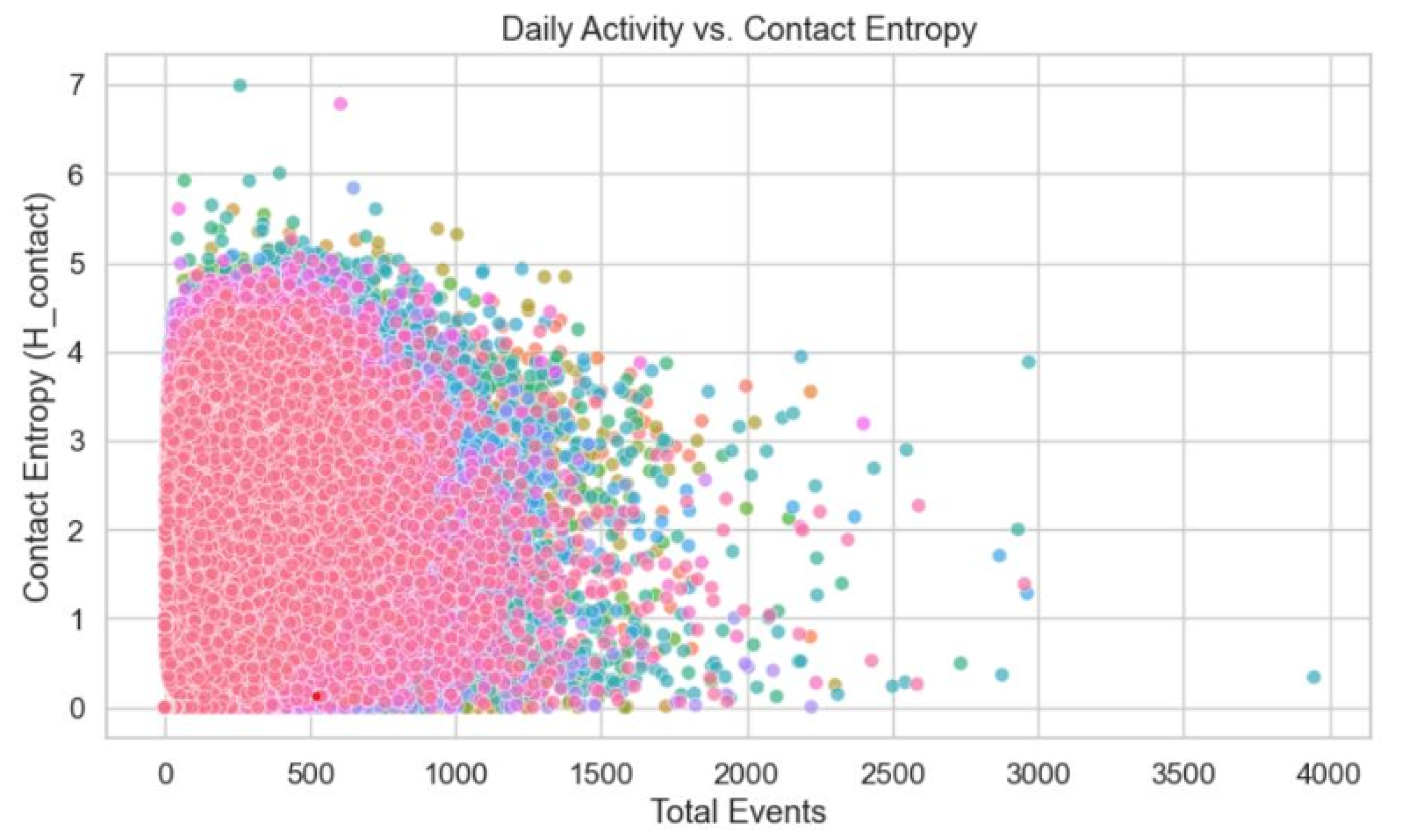 Preprints 191483 g006