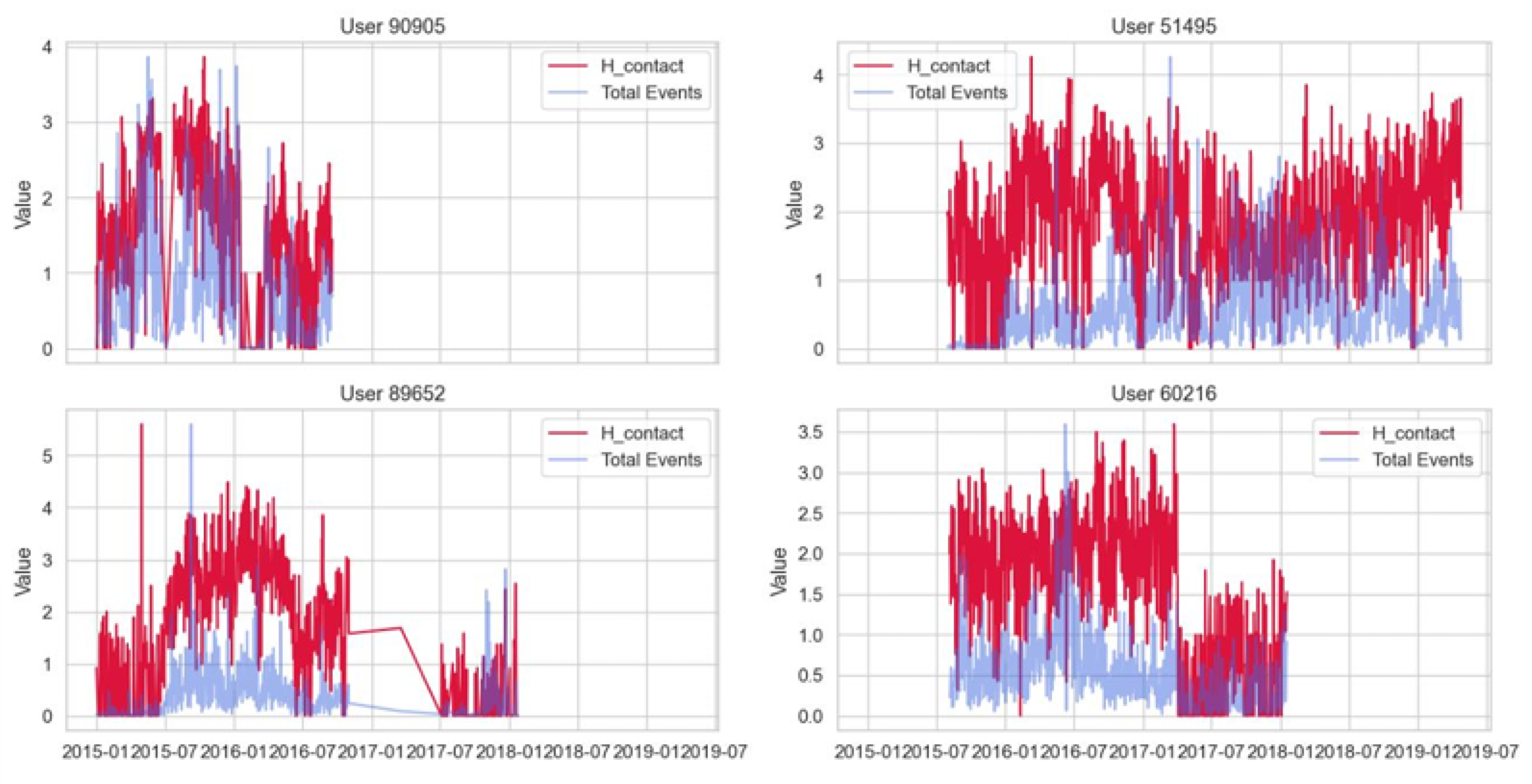 Preprints 191483 g007