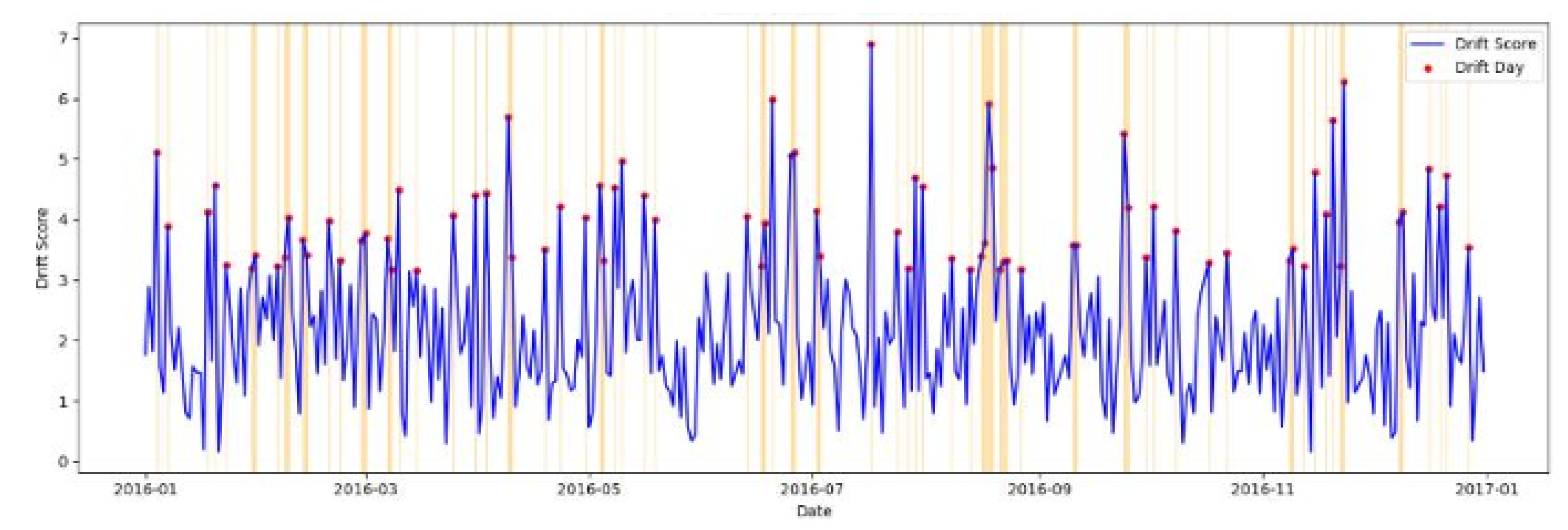 Preprints 191483 g008