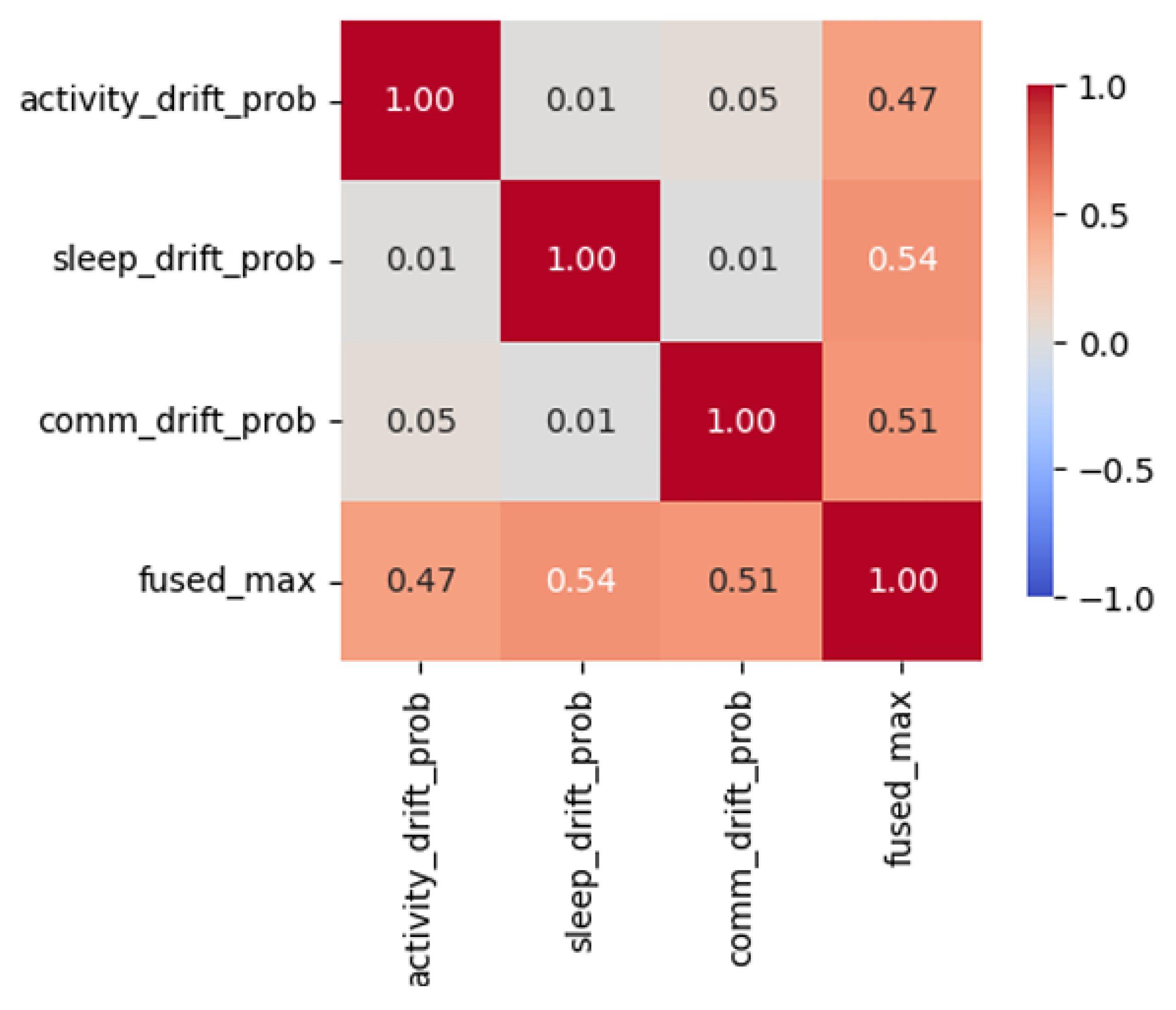 Preprints 191483 g009