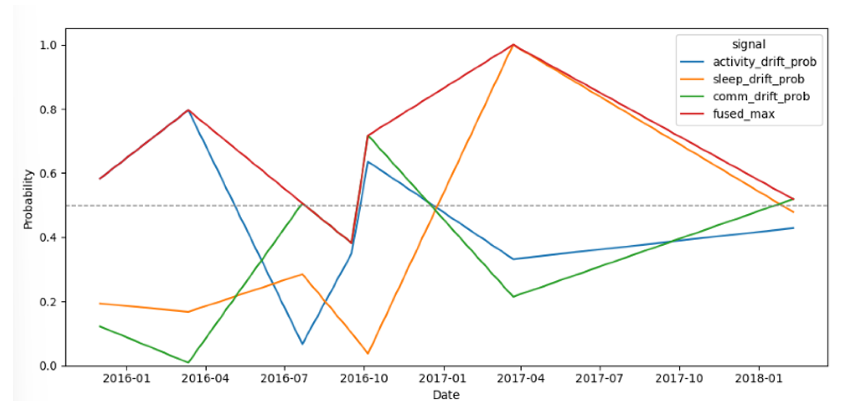 Preprints 191483 g010