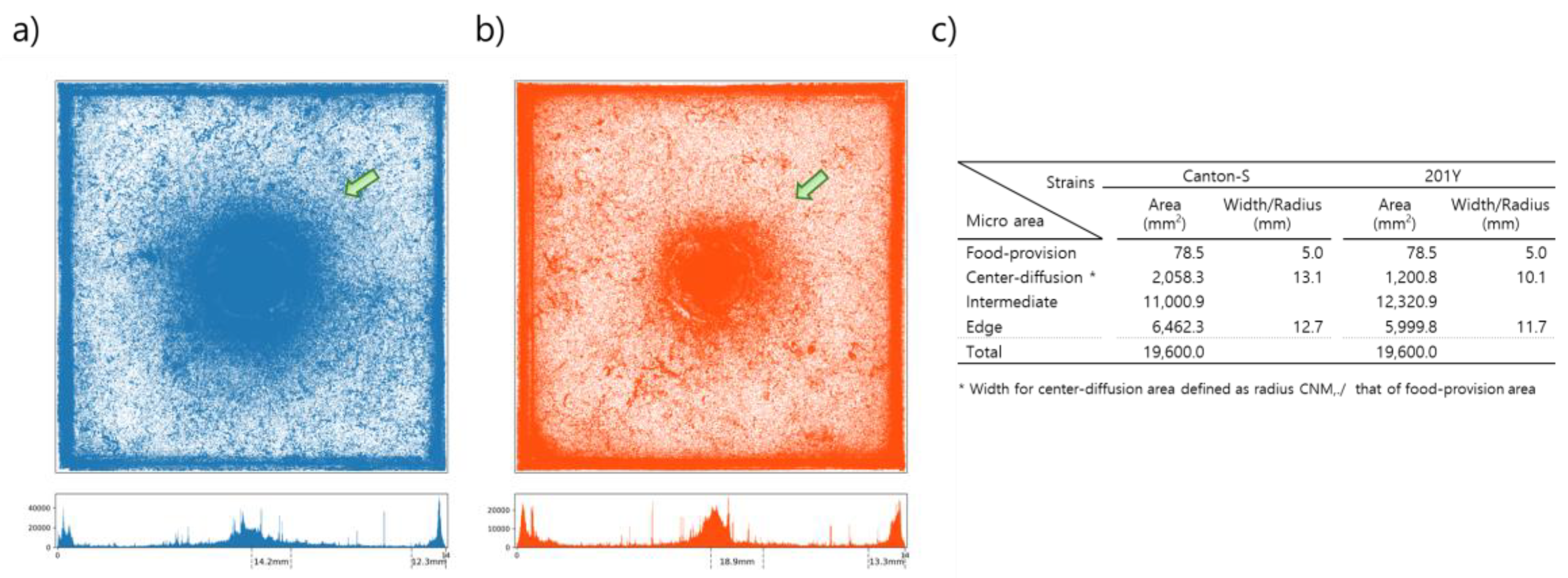 Preprints 148102 g002