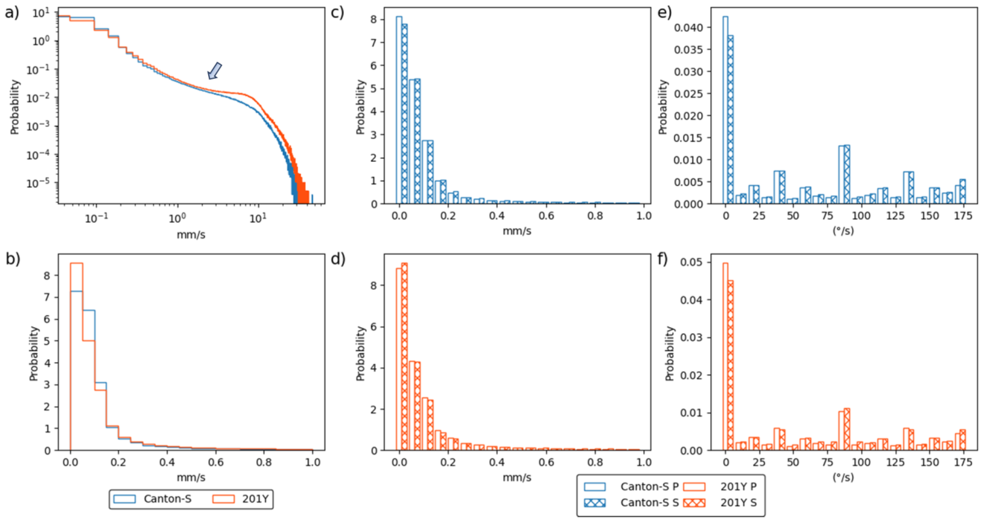 Preprints 148102 g003