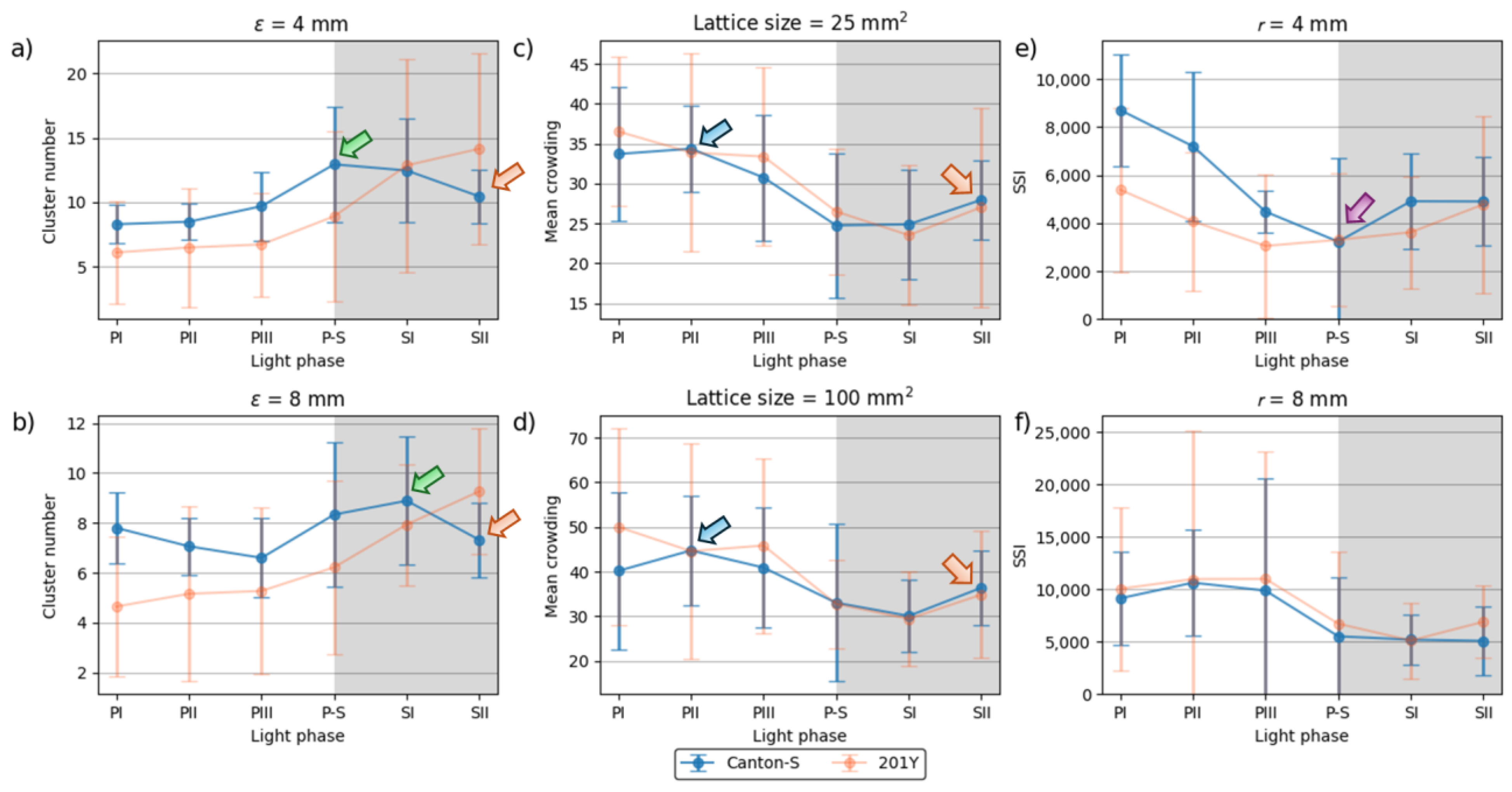 Preprints 148102 g006