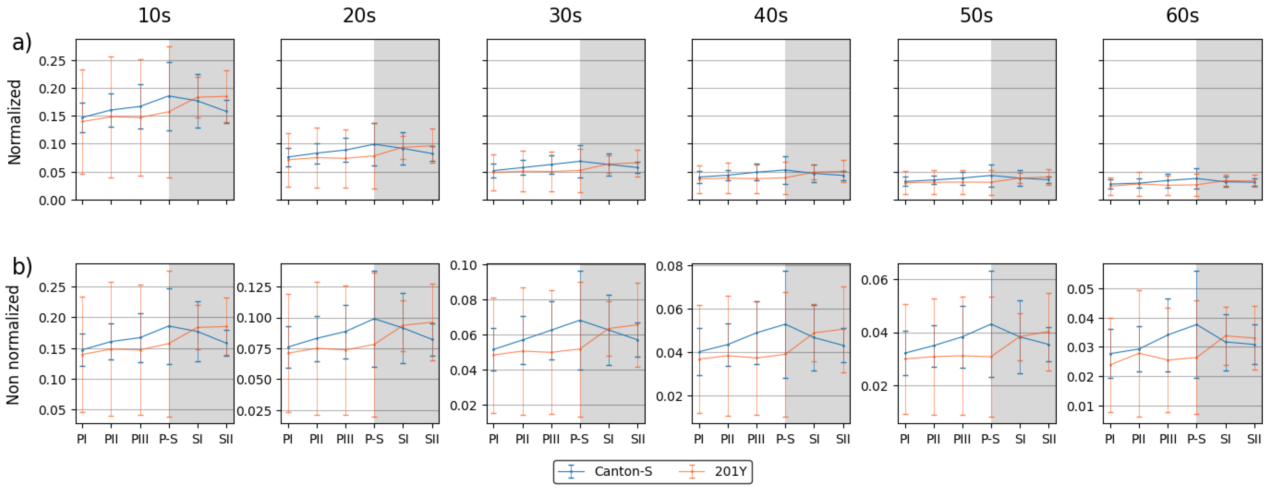 Preprints 148102 g007