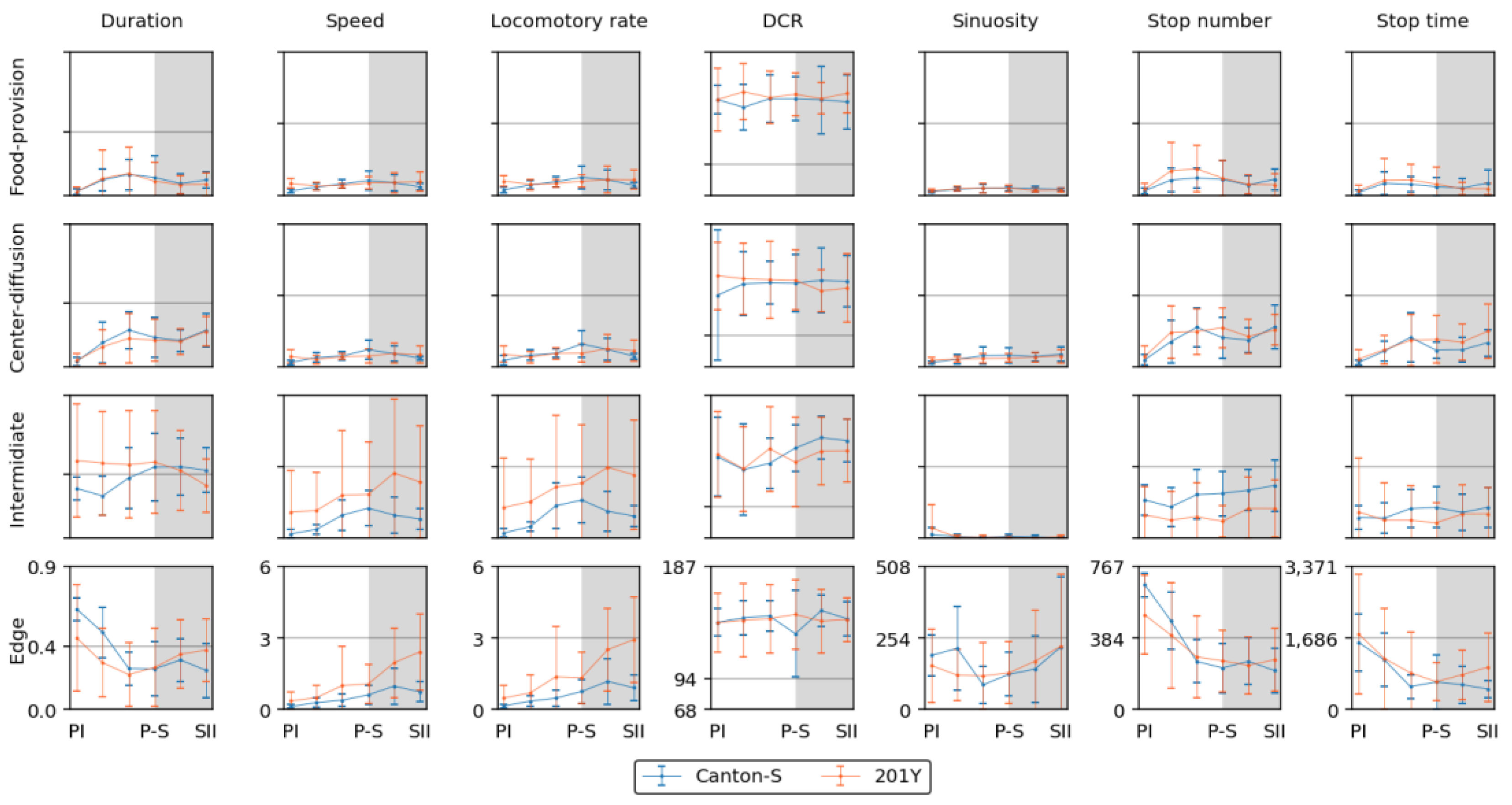 Preprints 148102 g008