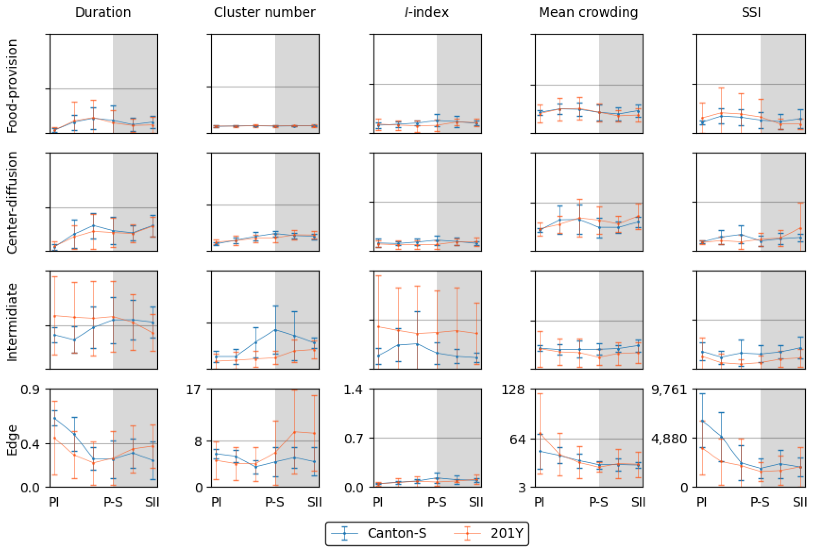 Preprints 148102 g009